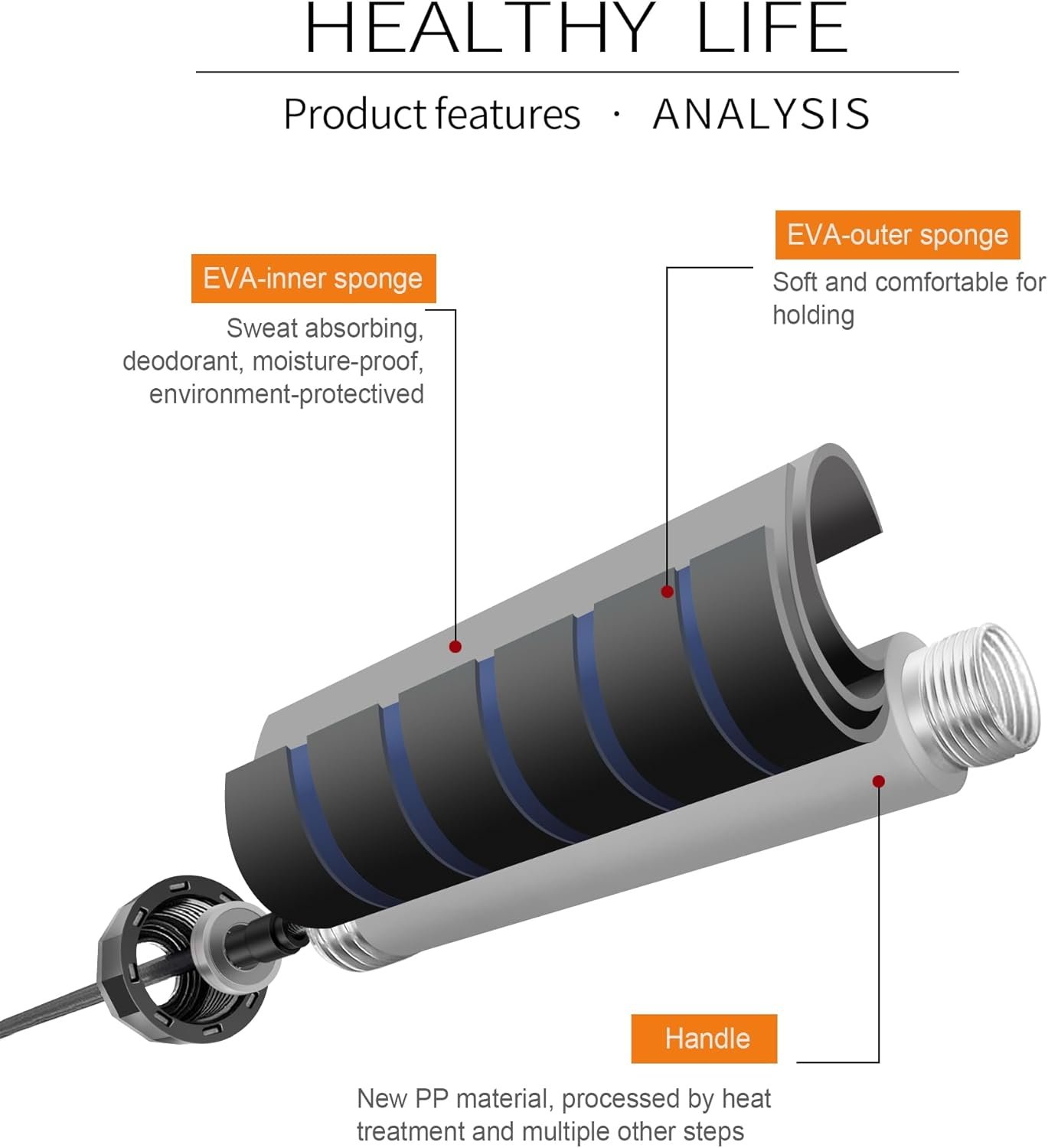 Skipping Rope with Ball Bearings Rapid Speed Adjustable Jump Rope Cable and 6” Memory Foam Handles Ideal for Aerobic Exercise Like Speed Training, Extreme Jumping, Endurance Training and Gym - Image 3