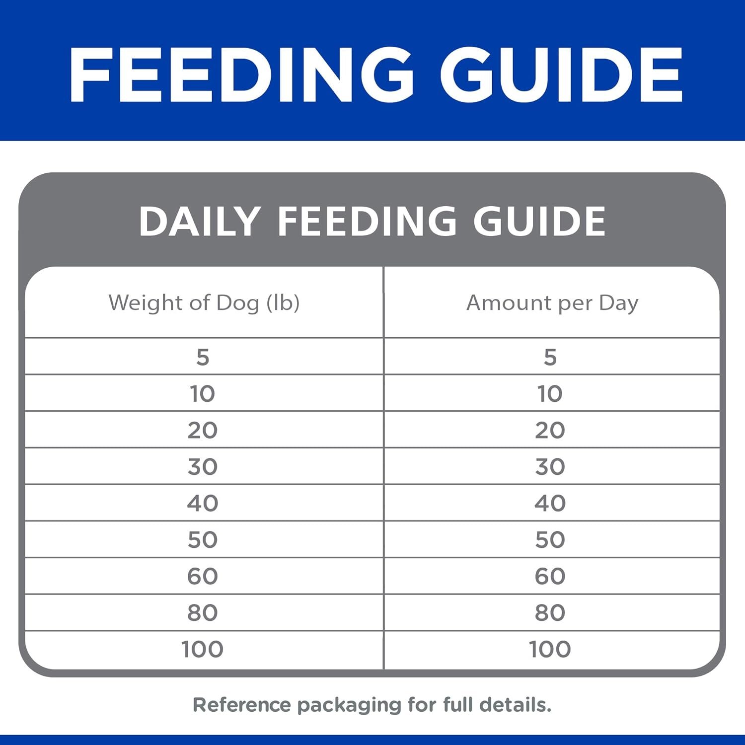 Hill's Natural Baked Light Biscuits, All Life Stages, Great Taste, Dog Treats, Chicken (medium & large breeds), 8 oz Bag - Image 9