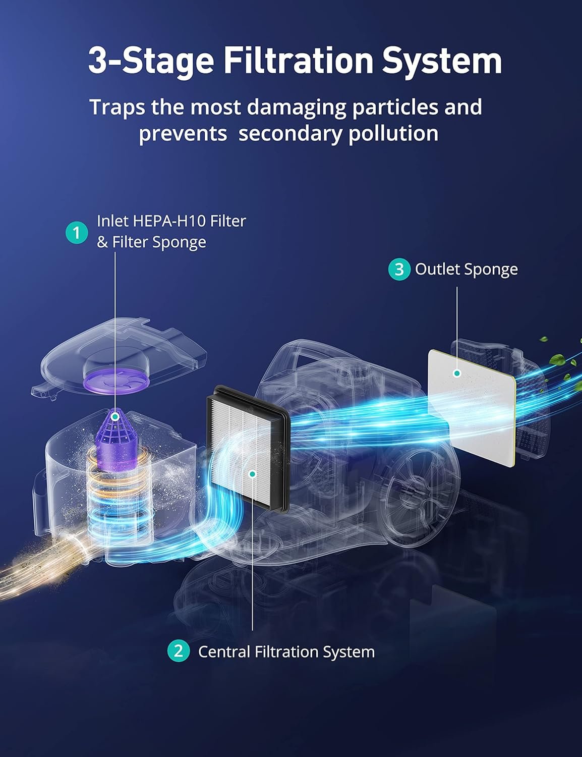 Aspiron Canister Vacuum Cleaner, Lightweight Bagless Vacuum Cleaner - Image 7