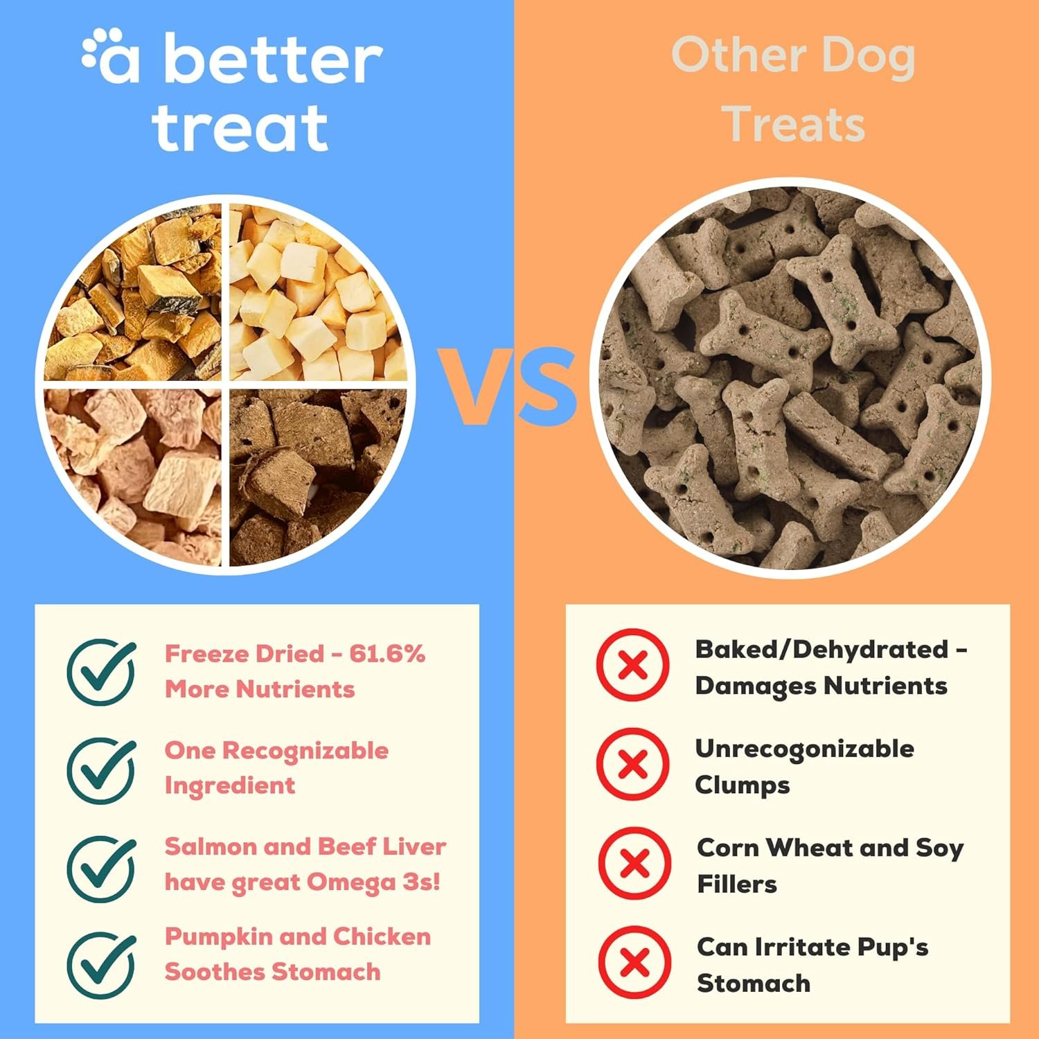 A Better Treat – Freeze Dried Organic Pumpkin, Wild Caught Salmon, Grass Fed Beef, Free-Range Chicken Dog and Cat Treats | Natural, Healthy, Diabetic Friendly | Made in The USA - Image 3