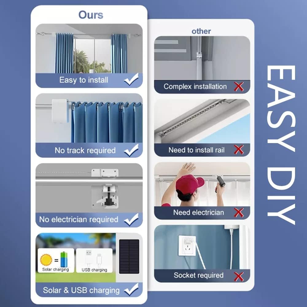 Nexete Smart Curtain Motor Robot, Automatic Curtain Open Timer, Wireless Remote & Smart Life App Control, Add Gateway to Make it Compatible with Alexa, Google Home (Smart Curtain kit) - Image 6