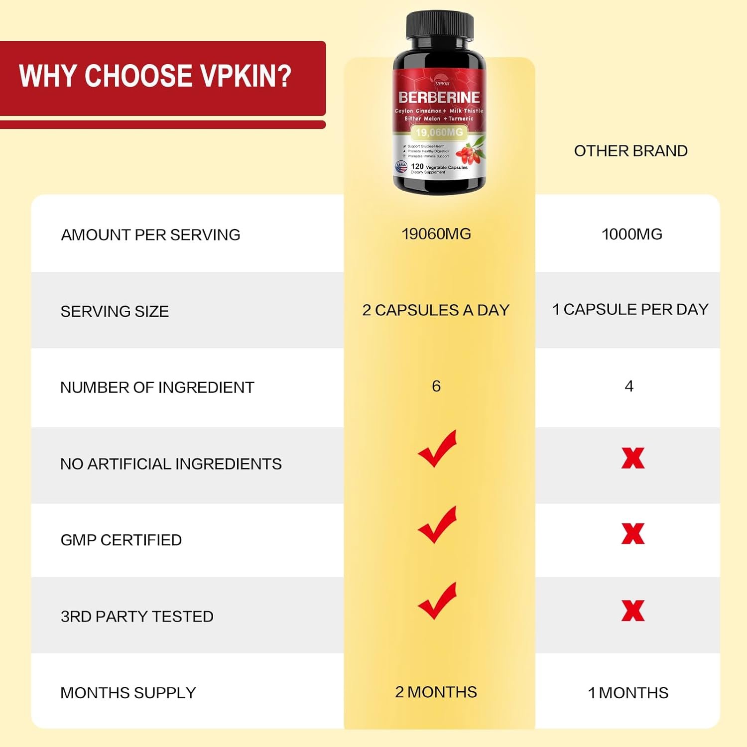 Berberine Supplement 19,060mg,Berberine with Ceylon Cinnamon,Bitter Melon,Milk Thistle,Berberine HCl Supplement(120 Capsules) - Image 5