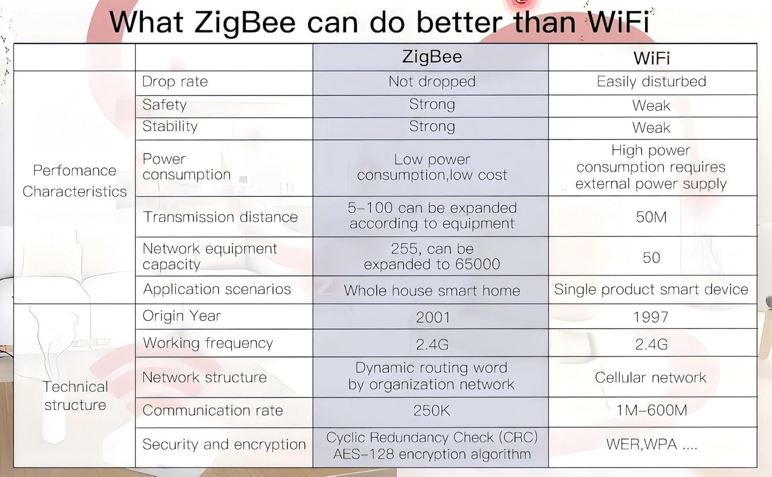 WiFi Smart Curtain Touch Wall Switch, Smart Life/Tuya APP Remote Timer and Counterdown, Compatible with Alexa and Google Home, White No Hub Required(Dual-Track Curtains) - Image 9