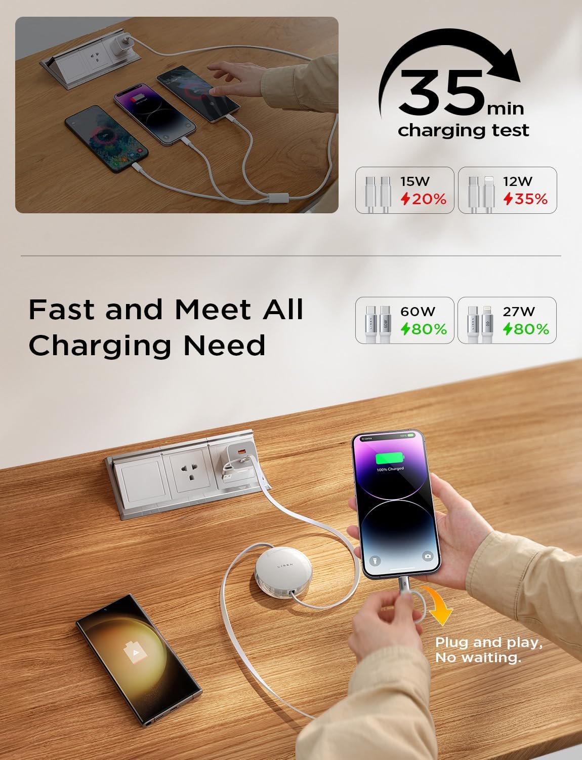 LISEN 5-in-1 Fast Charging Retractable Cable for iPhone, iPad, Samsung - 60W Charger with USB-C/A Ports for Phones, Tablets, White - Image 4