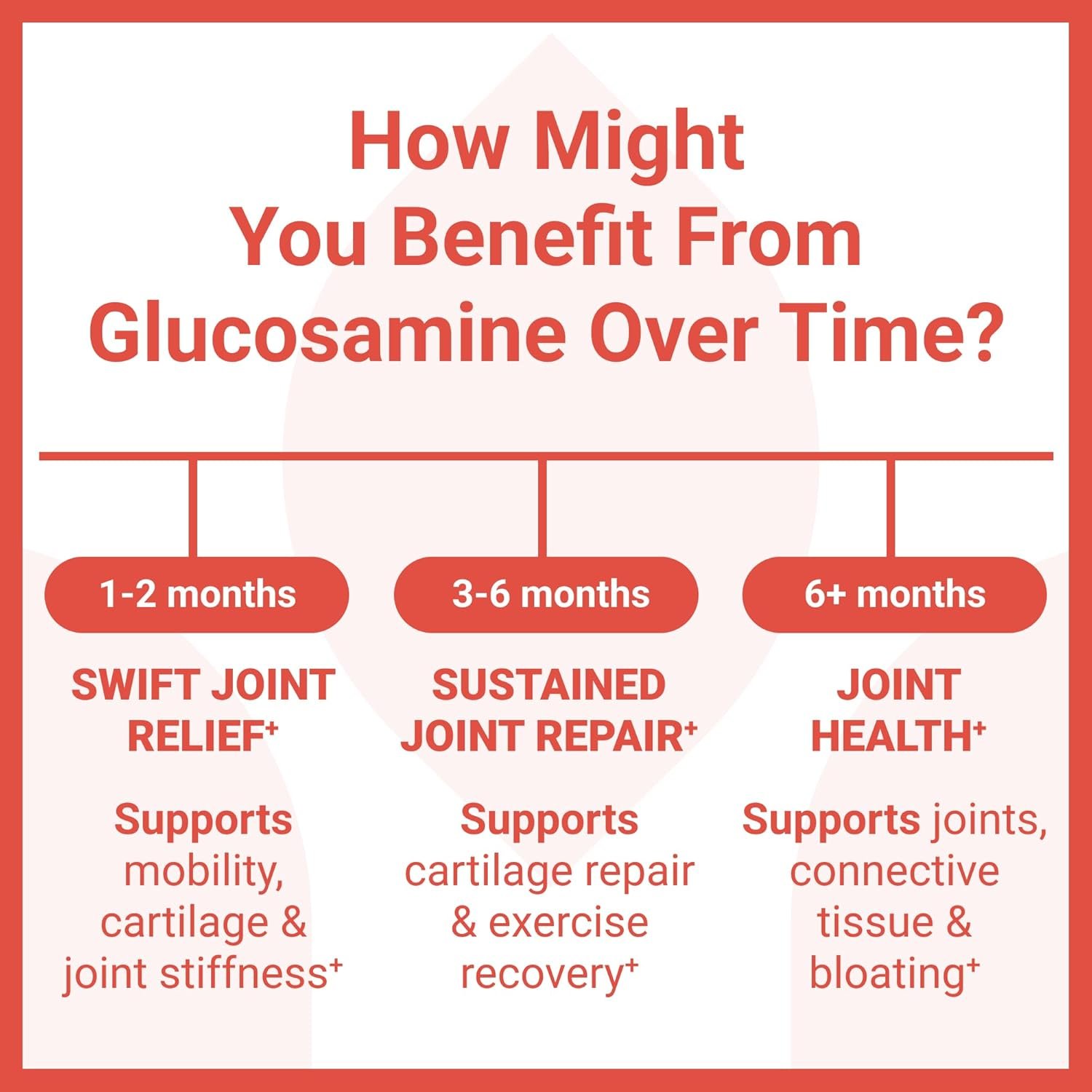 Luma Nutrition Glucosamine Chondroitin MSM - Turmeric, Boswellia - Premium Supplement - for Men and Women - Joint Supplement - 90 Capsules - Image 5