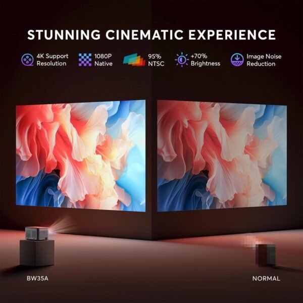 [2s Focus with Remote] PANSEBA 4K Projector, Native 1080P Bluetooth Projector, Portable Outdoor Movie Projector, Mini Projector for Home Theater, Compatible with Smartphone,HDMI,USB,TV Stick - Image 3