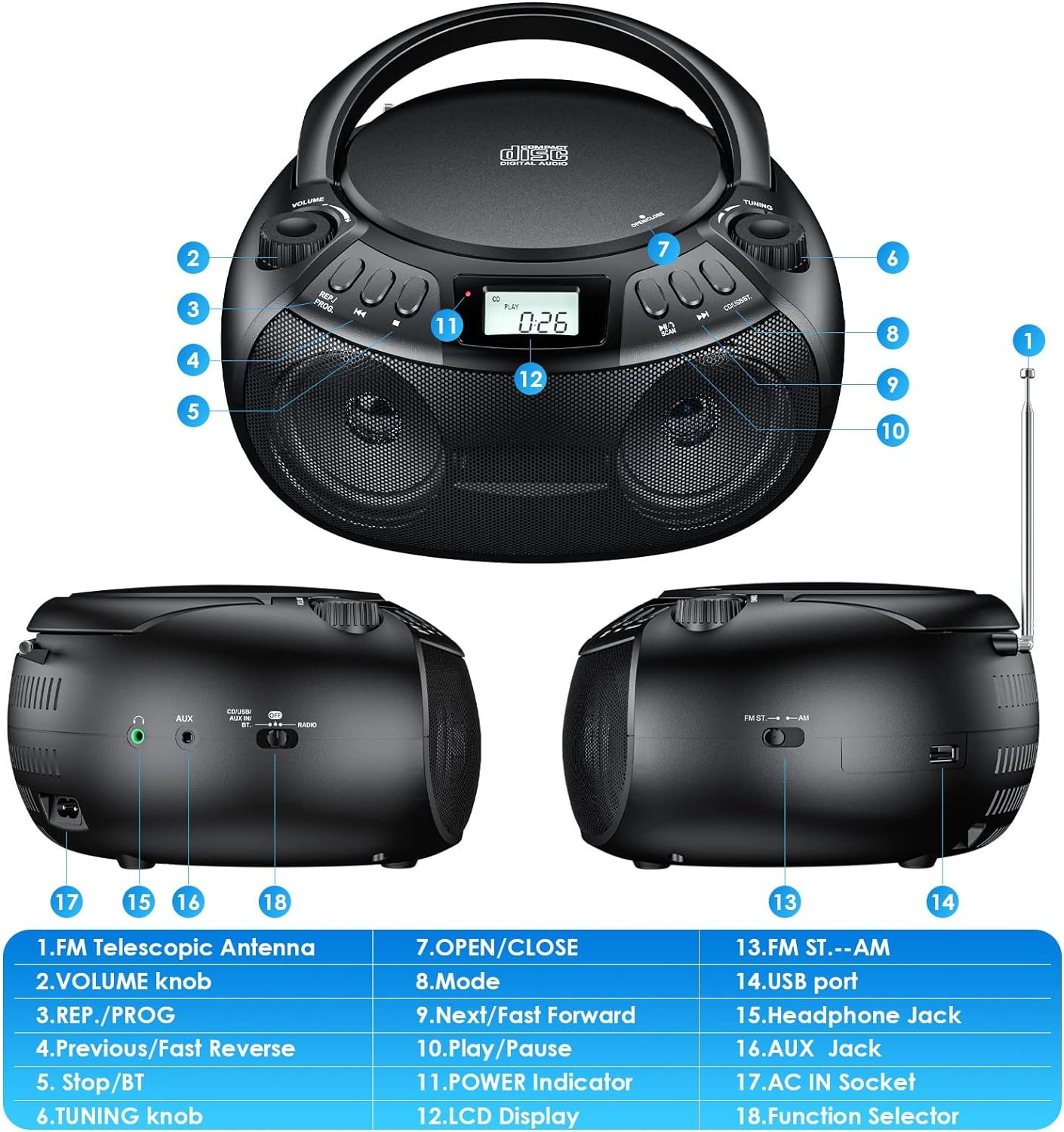 Gueray CD Player Boombox with Bluetooth Boombox AM/FM Radio USB Port Portable CD Player Stereo Sound Speaker MP3 Playback 3.5mm AUX Input Headphone Jack LCD Display CD-R CD-RW MP3WMA Playback - Image 8
