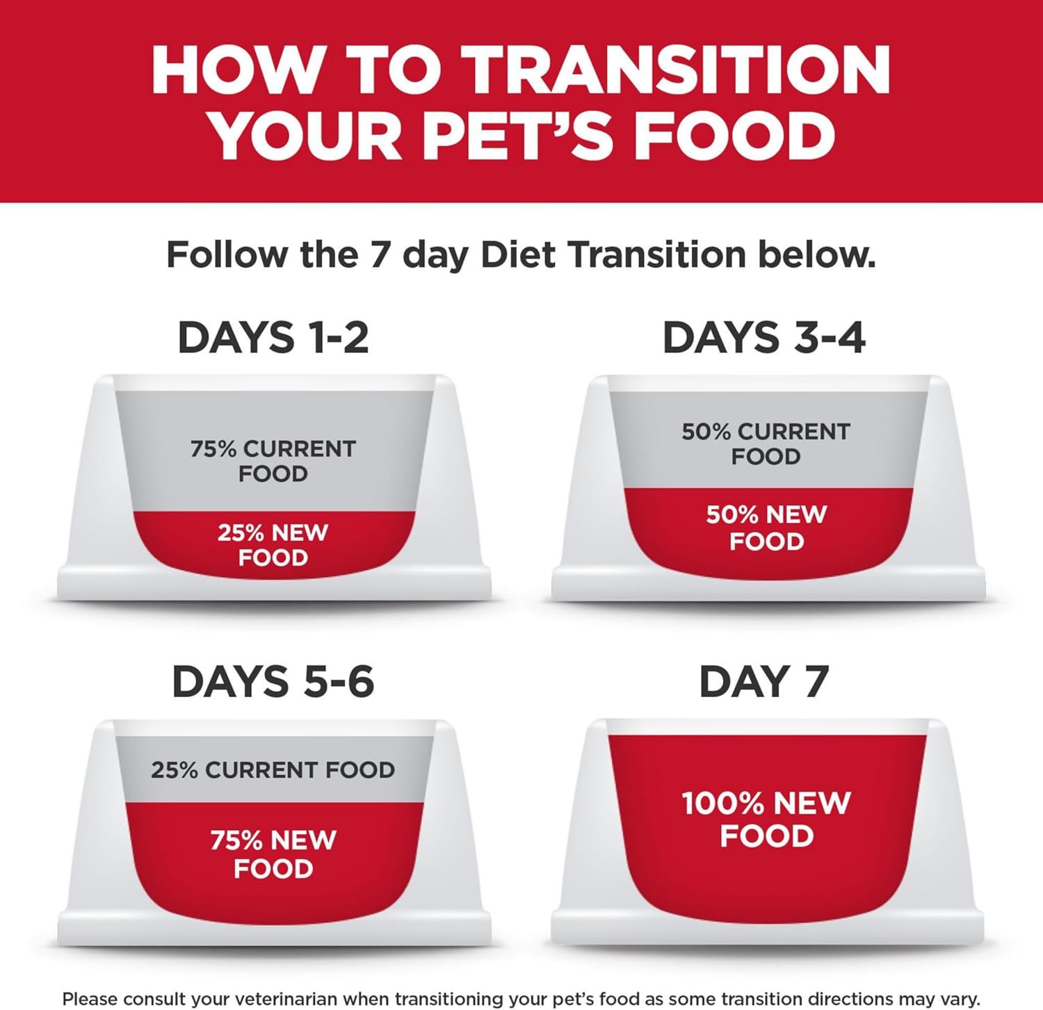 Hill's Science Diet Puppy, Puppy, Small & Mini Breeds Puppy Premium Nutrition, Wet Dog Food, Chicken & Vegetables Stew, 3.5 oz Tray, Case of 12 - Image 9