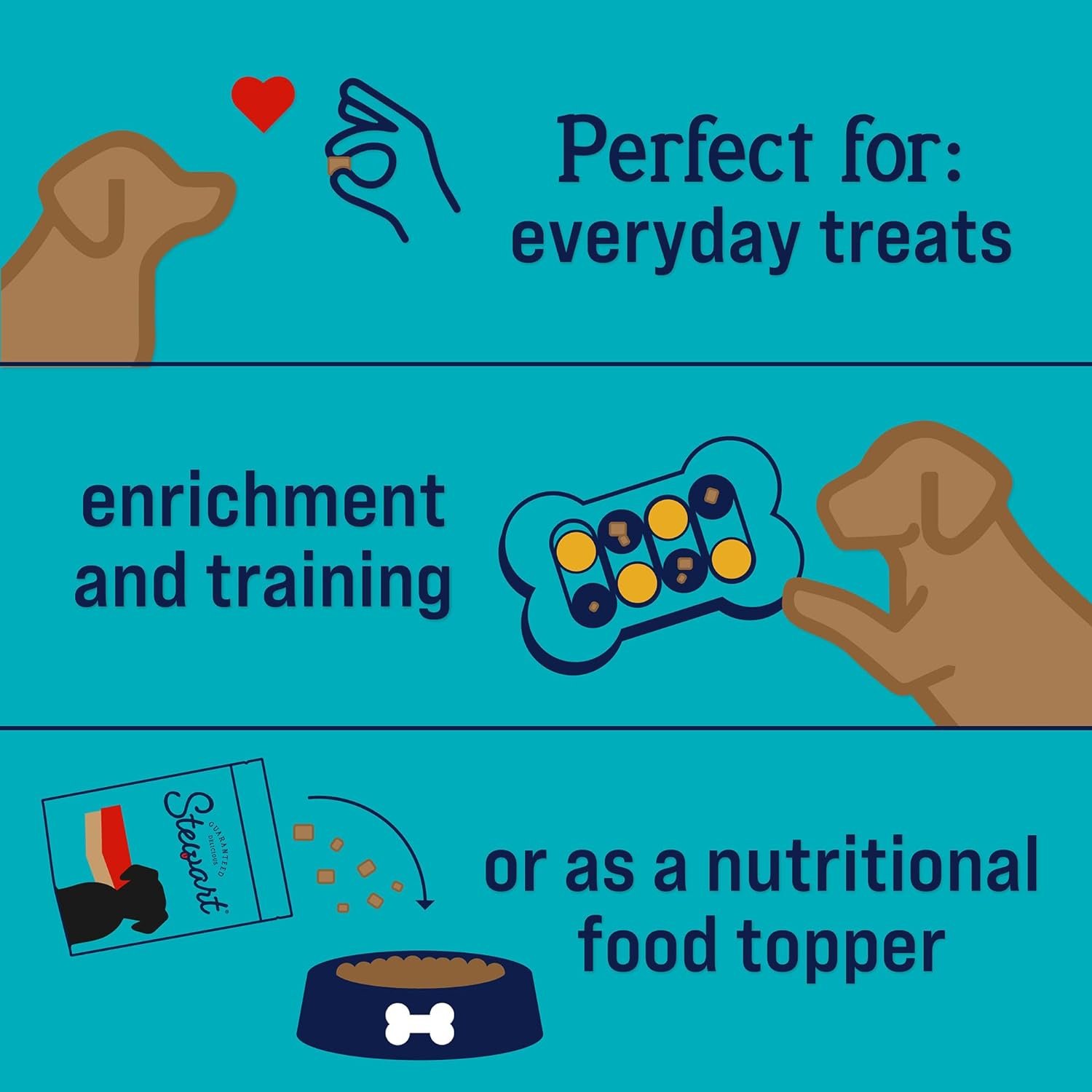 Stewart Freeze Dried Dog Treats, Beef Liver, 4 oz, Grain Free & Gluten Free, Resealable Pouch, Single Ingredient, Training Treat in Beef Liver, Salmon, Chicken Liver & Chicken Breast 4, 14, 21 oz - Image 7