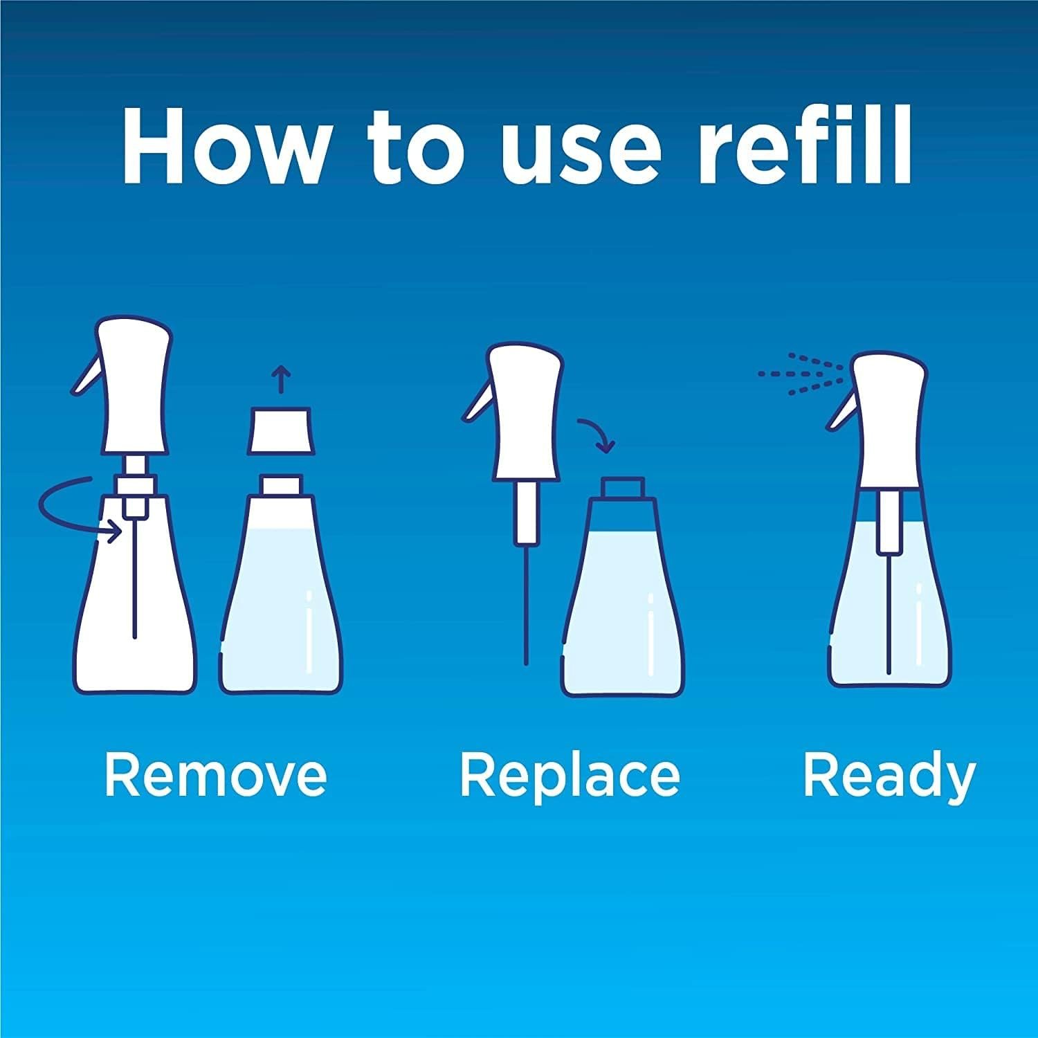 Clorox Cleaning Bundle Disinfecting Mist Lemon & Orange Blossom Scent (1 Spray Bottle & 1 Refill, 16 Fl Oz Each) Disinfecting Wipes, Moisture Seal Lid Fresh Scent (3-Pack, 75ct Each) - Image 12