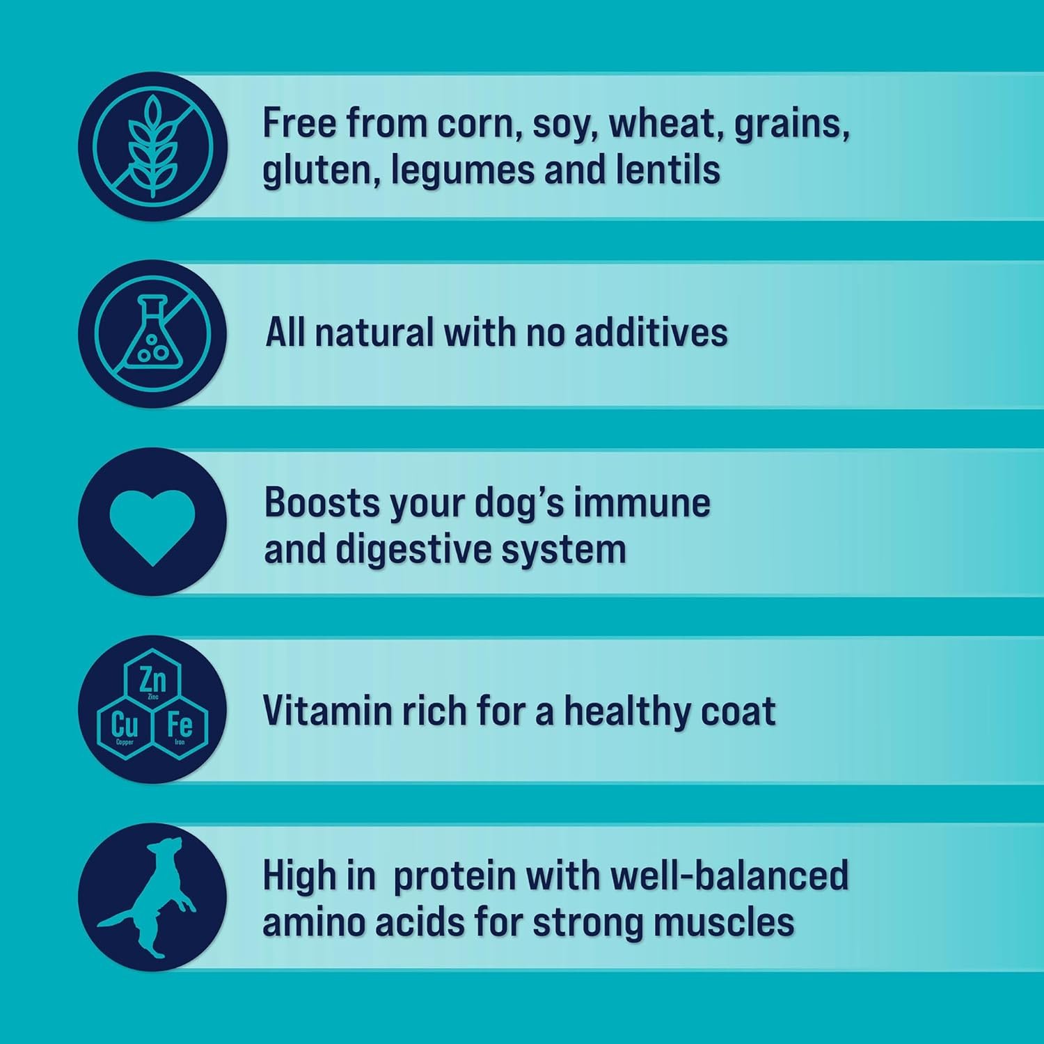 Stewart Freeze Dried Dog Treats, Beef Liver, 12 oz, Grain Free & Gluten Free, Resealable Tub, Single Ingredient, Training Treat in Beef Liver, Salmon, Chicken Liver & Chicken Breast 4, 14, 21 oz - Image 6