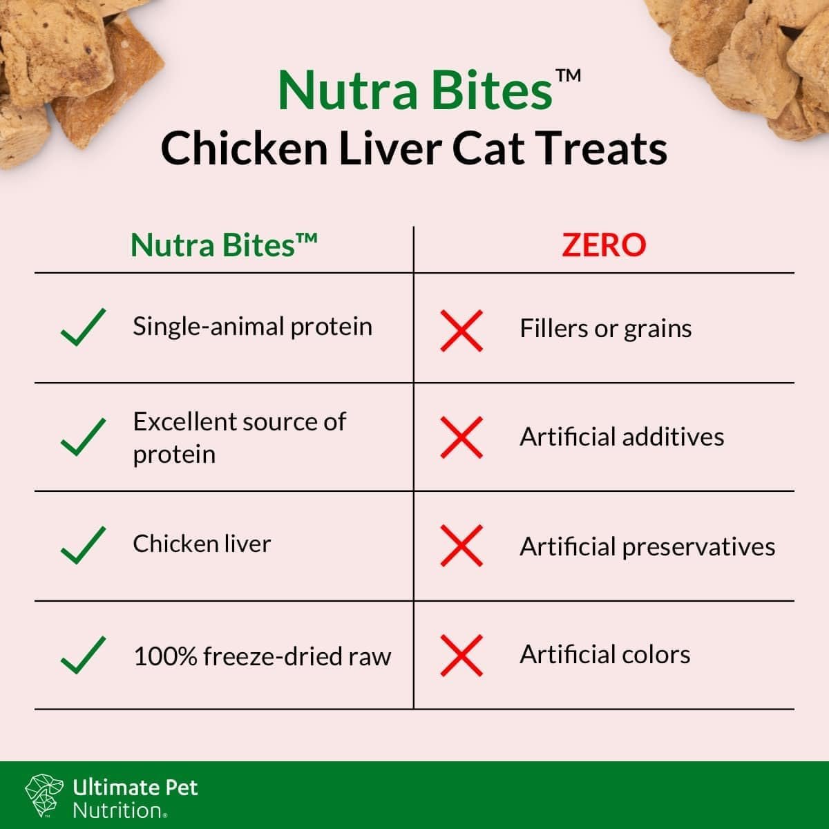 ULTIMATE PET NUTRITION Nutra Bites for Cats, Freeze Dried Raw Treats, Single Ingredient, Grain Free, (2.5oz, Chicken Liver) - Image 4