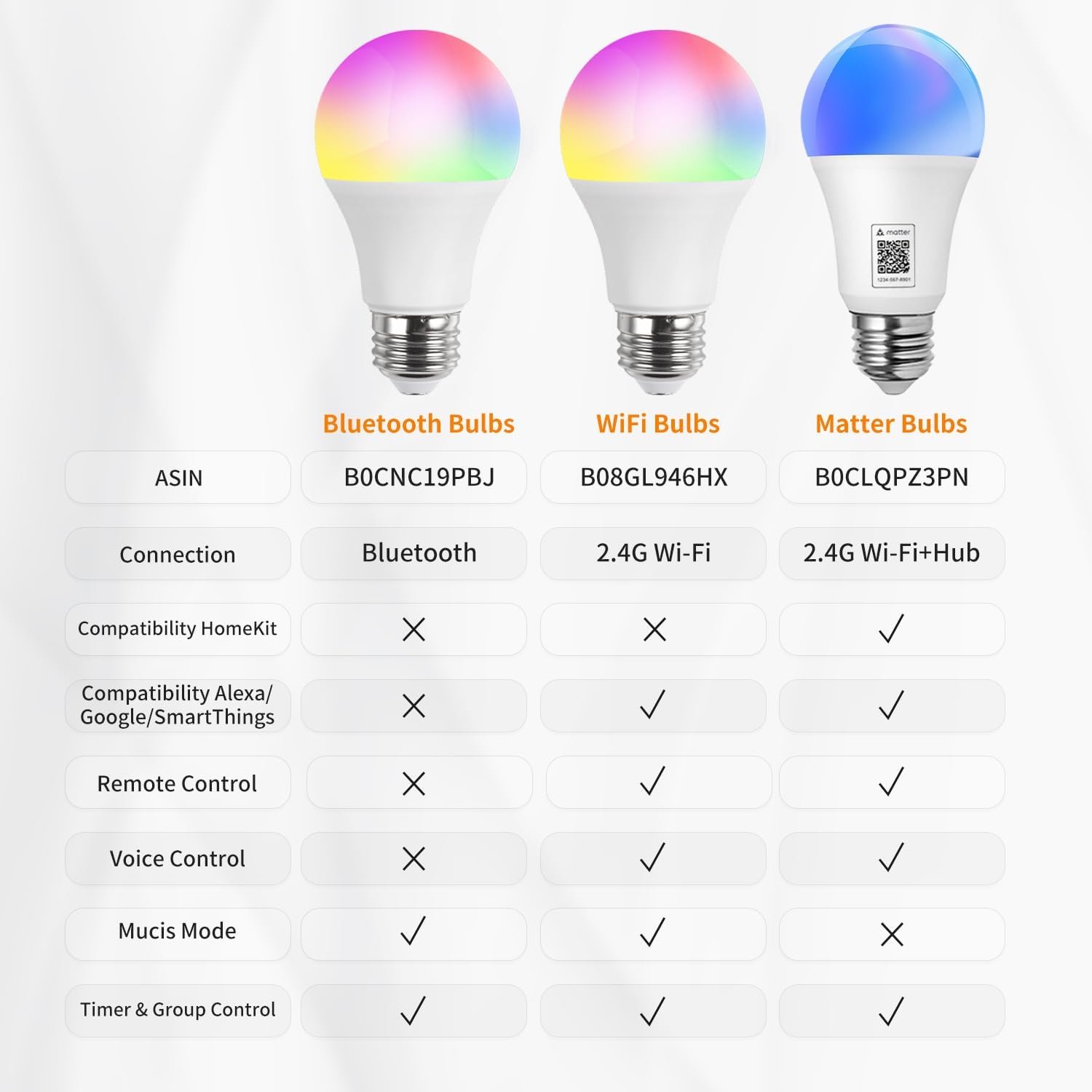 Bluetooth Tuya Smart Life App Light Bulb, A19 E26 LED Bulbs Dimmable and CCT + Full RGB Color Changing Lighting Bulbs 800LM 60W Equivalent 1 Pack(Don't Support WiFi/Alexa) - Image 4
