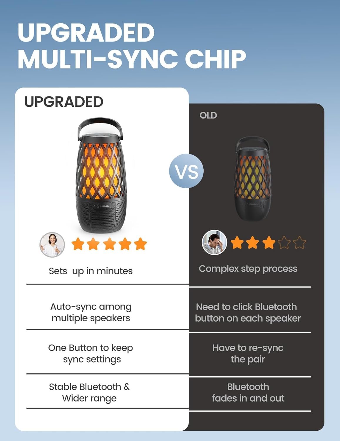 Upgraded Outdoor Speakers Gift for Men Bluetooth Speaker with lights Multi-Sync up to 100 Speakers Auto-Pairing HD Stereo Sound Cool Tech Gadgets for Him IPX5 Waterproof for Outside|Patio|Porch - Image 4