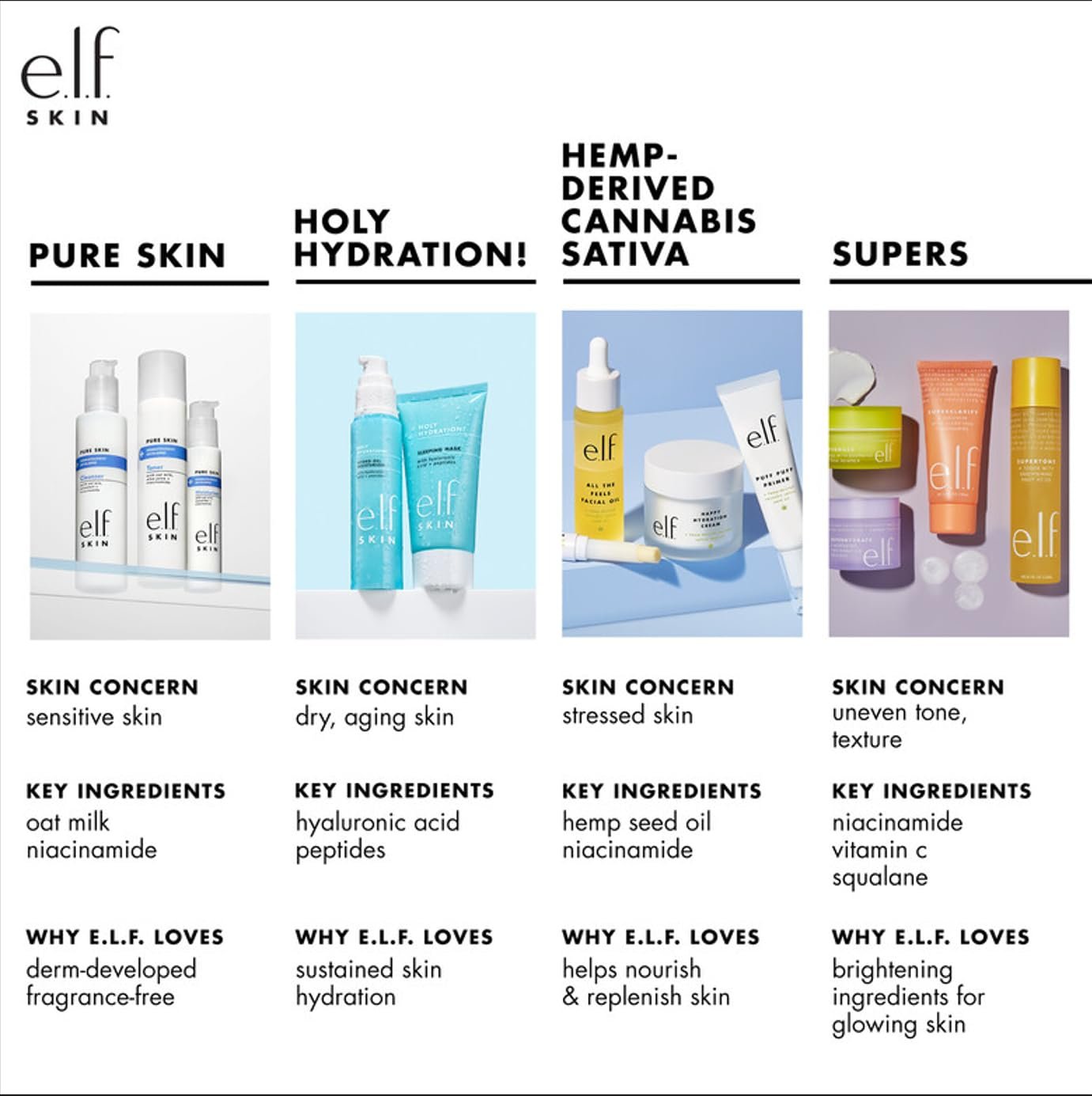 e.l.f. SKIN Hydrating Serum, Soothes & Protects Skin, Infused With Jojoba, Aloe, Vitamin E, Grape & Shea Butter, Vegan & Cruelty-Free, 1.01 Oz - Image 4