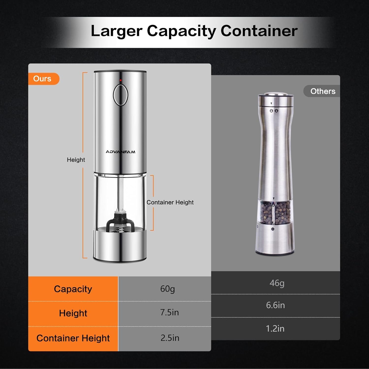 Upgraded Larger Capacity Electric Salt Pepper Grinder Stainless Steel Pepper Grinder with LED Light, Rechargeable Automatic Salt or Pepper Mill Features Adjustable Coarseness - Image 4