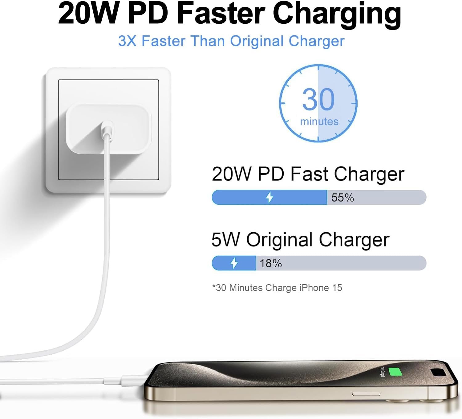 iPhone 15 Pro Charger Fast Charging, 2Pack 20W USB C Fast Charger Block with iPhone 15 Charger Cord 6FT Long USB C to C Charging Cable for iPhone 15/15 Pro/15 Pro Max/15 Plus,iPad 12.9/11/10.9/Air 5/4 - Image 3