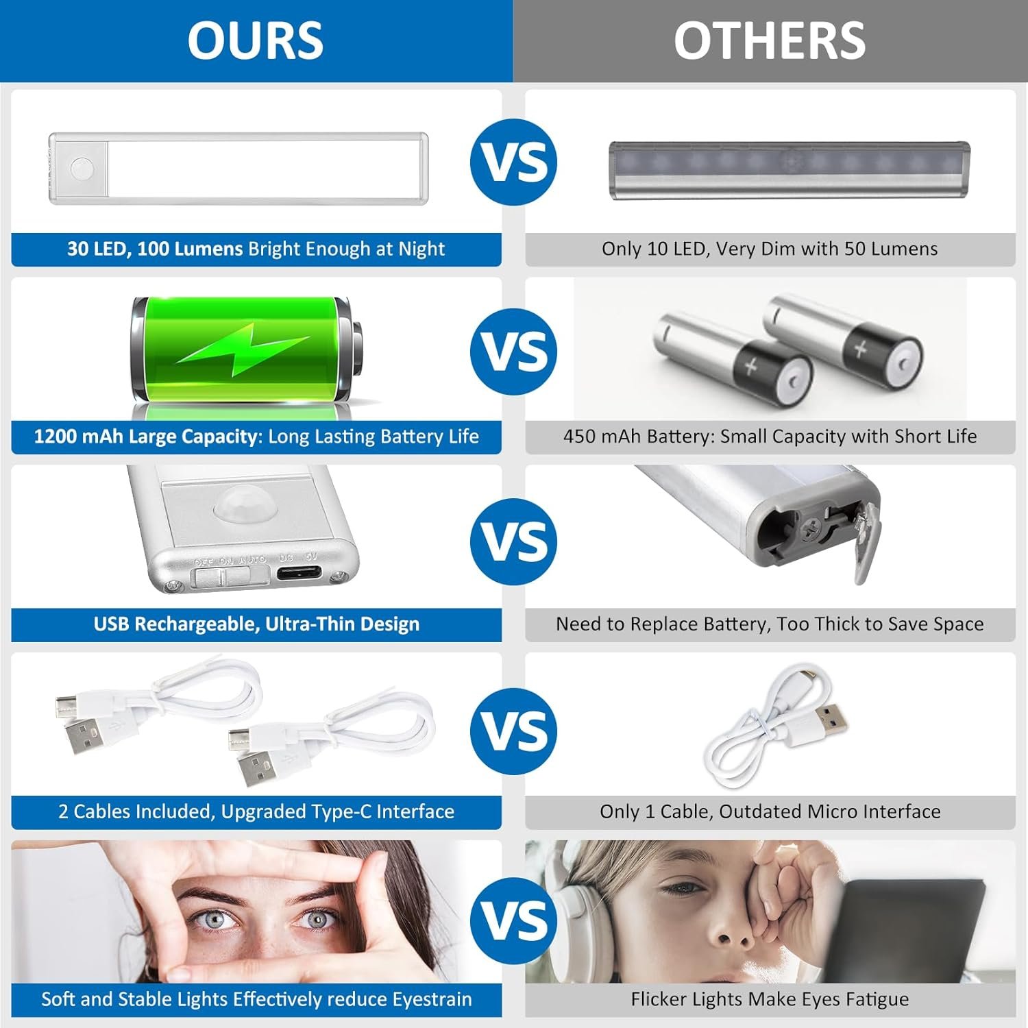 30-LED Motion Sensor Under Cabinet Lights, Magnetic Rechargeable Under Counter Closet Light, Wireless Night Light Bar Stick-On, 2-Pack, Cool White - Image 10