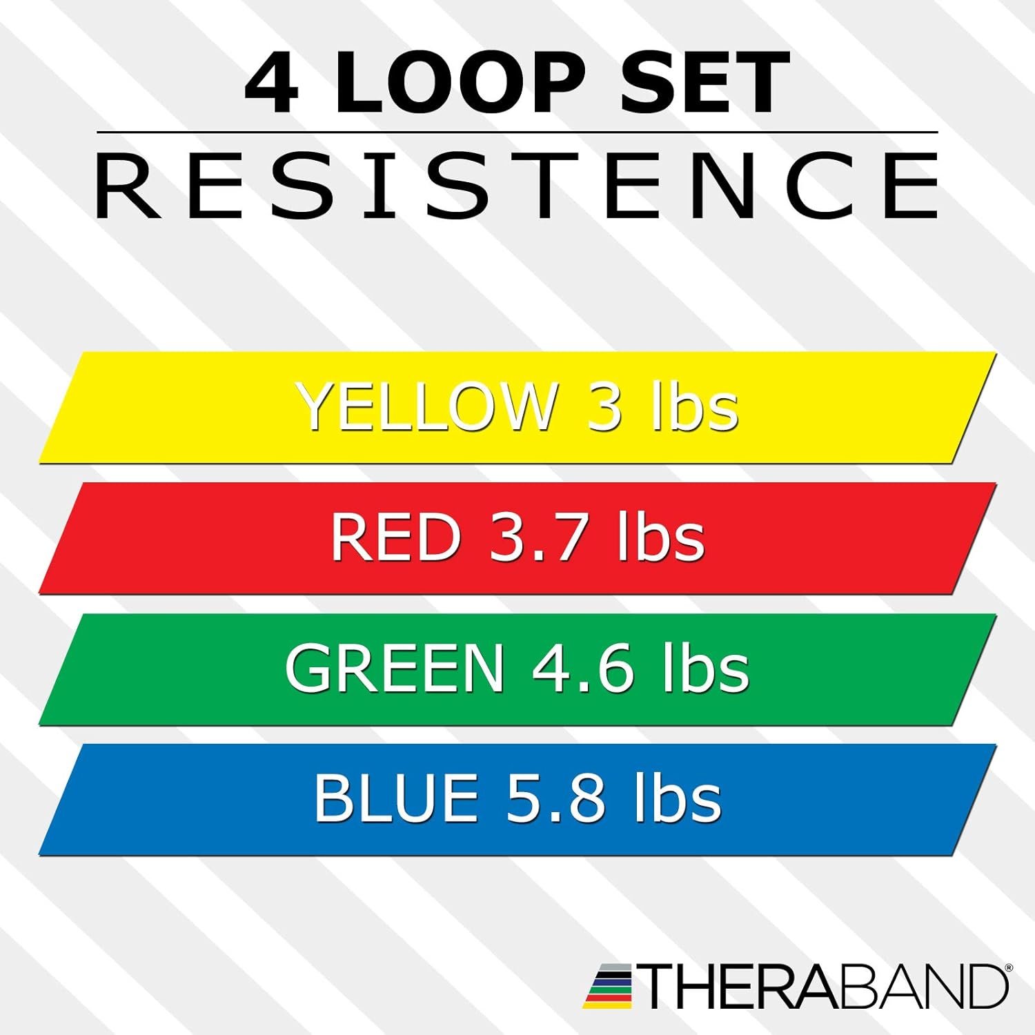 THERABAND Resistance Band Loop Set, Pack of 4, 12 Inch Band Loop Kit for Legs & Butt Workouts, Beginner to Advanced Levels for Exercise, Rehab, Physical Therapy, Stretching, & Strength Training - Image 7