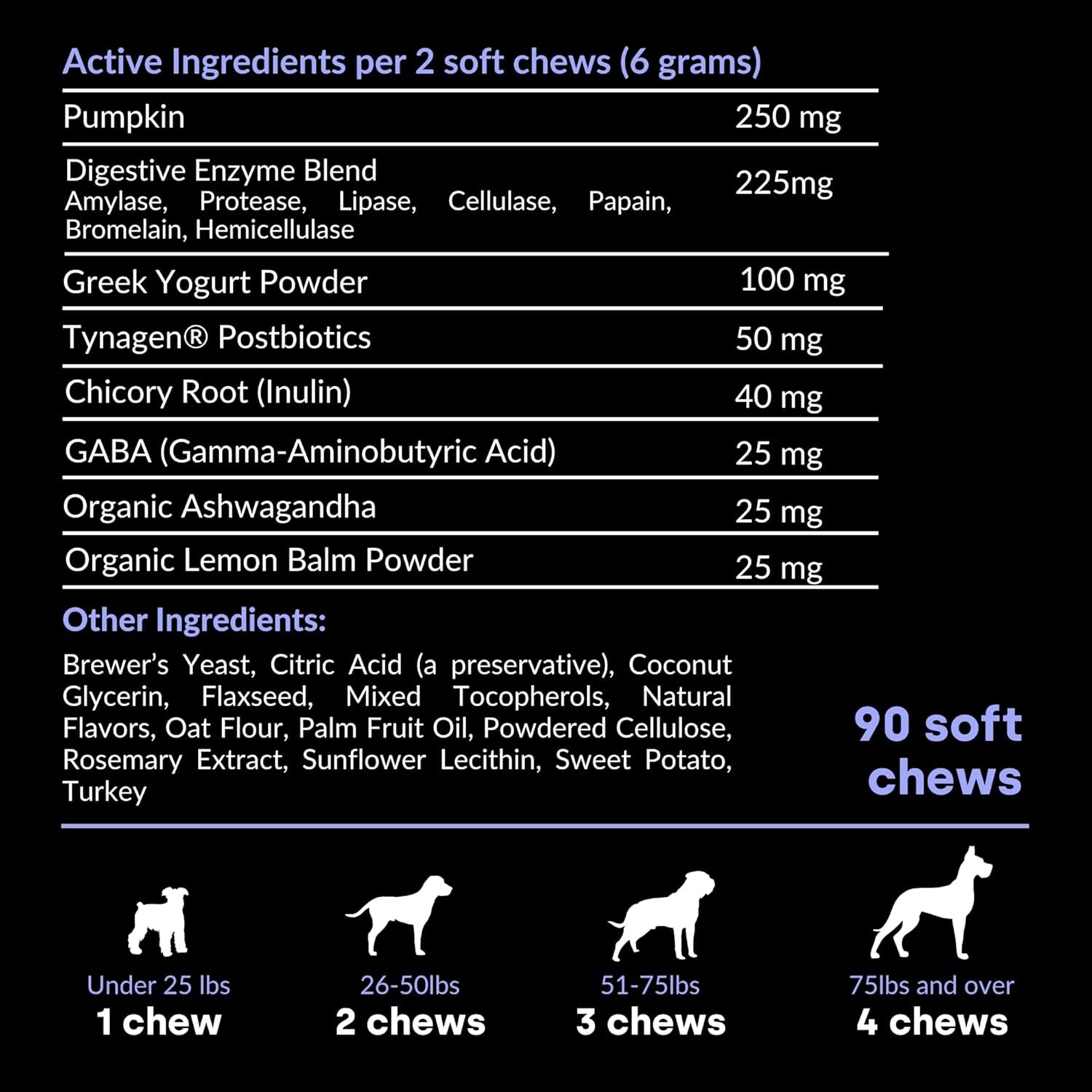 Kayode Ultimate Digestion. Fast Acting Anti-Diarrhea Dog Chews. Dog Fart Remedy. Digestive Enzymes for Dogs, Easy Stool Firmer for Dogs. Led with Safe Pumpkin for Dogs. - Image 6