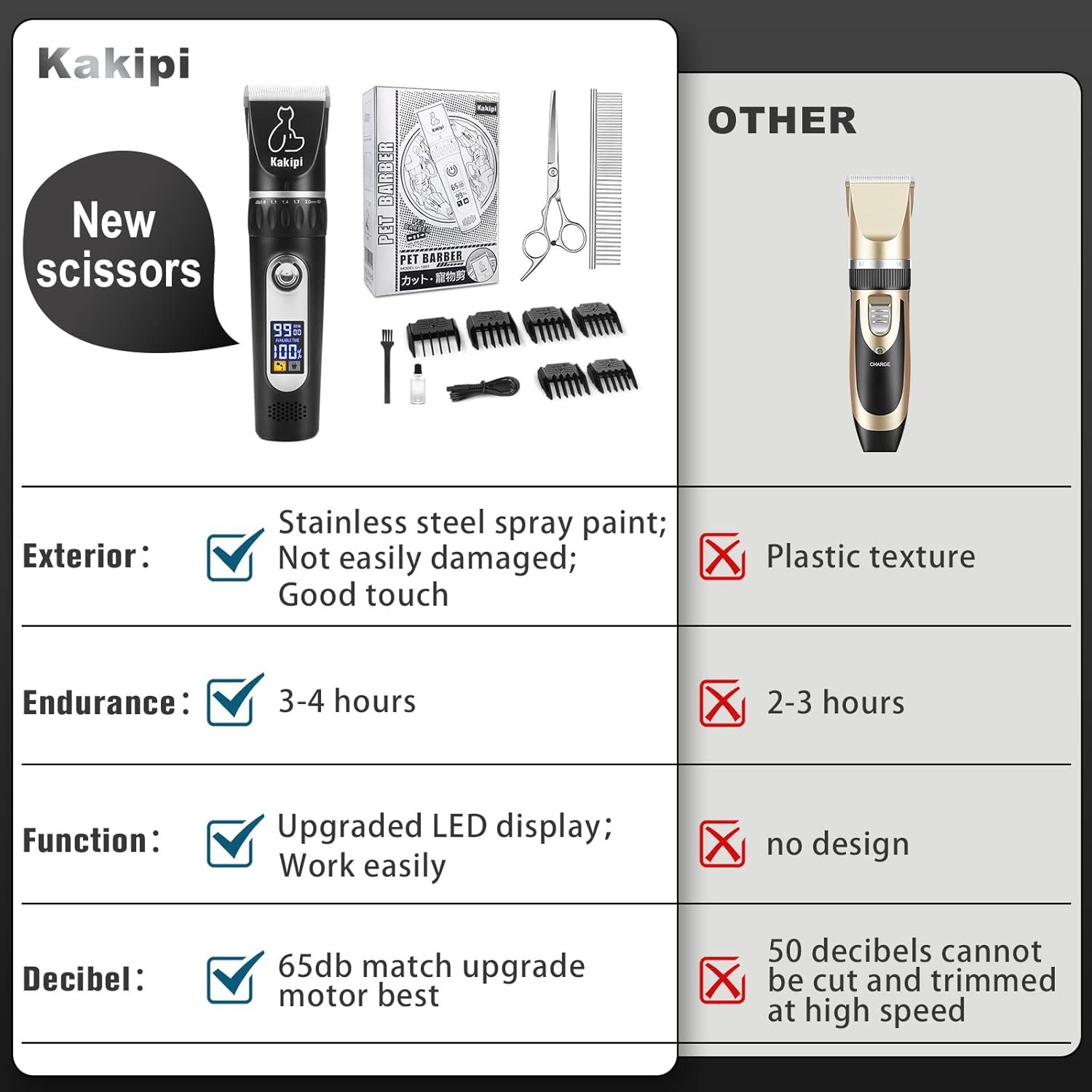 Dog Grooming Kit with LCD Display, Low Noise Dog Clippers for Grooming, Heavy Duty Dog Trimmer, Dog Grooming Supplies with Scissor, Shaver for Dogs Cats Pets, Electric Quiet Cordless - Image 3