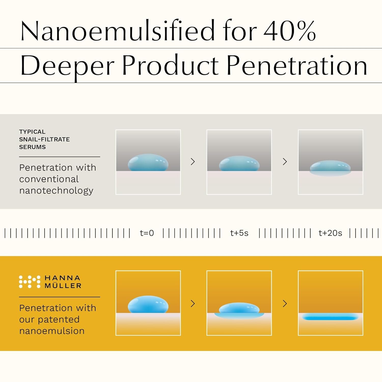 Snail Serum - Snail Mucin Repair Serum for Face, Snail Mucin Moisturizer - Brightening & Hydrating Snail Mucin Essence Serum w/Secretion Filtrate & Vitamin C, Helps to Remove Dark Spots & Fine Lines - Image 6