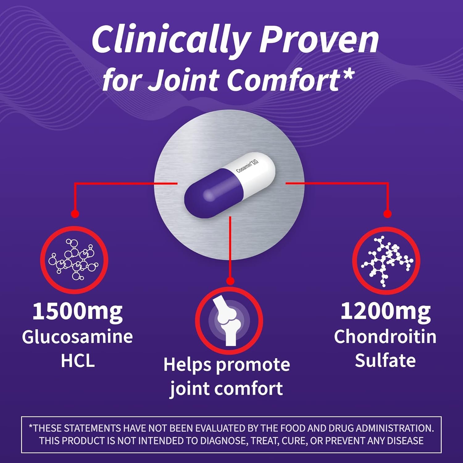 Nutramax Cosamin® DS Joint Health Supplement with Glucosamine & Chondroitin for Men’s & Women's Joint Health, 180 Capsules - Image 4