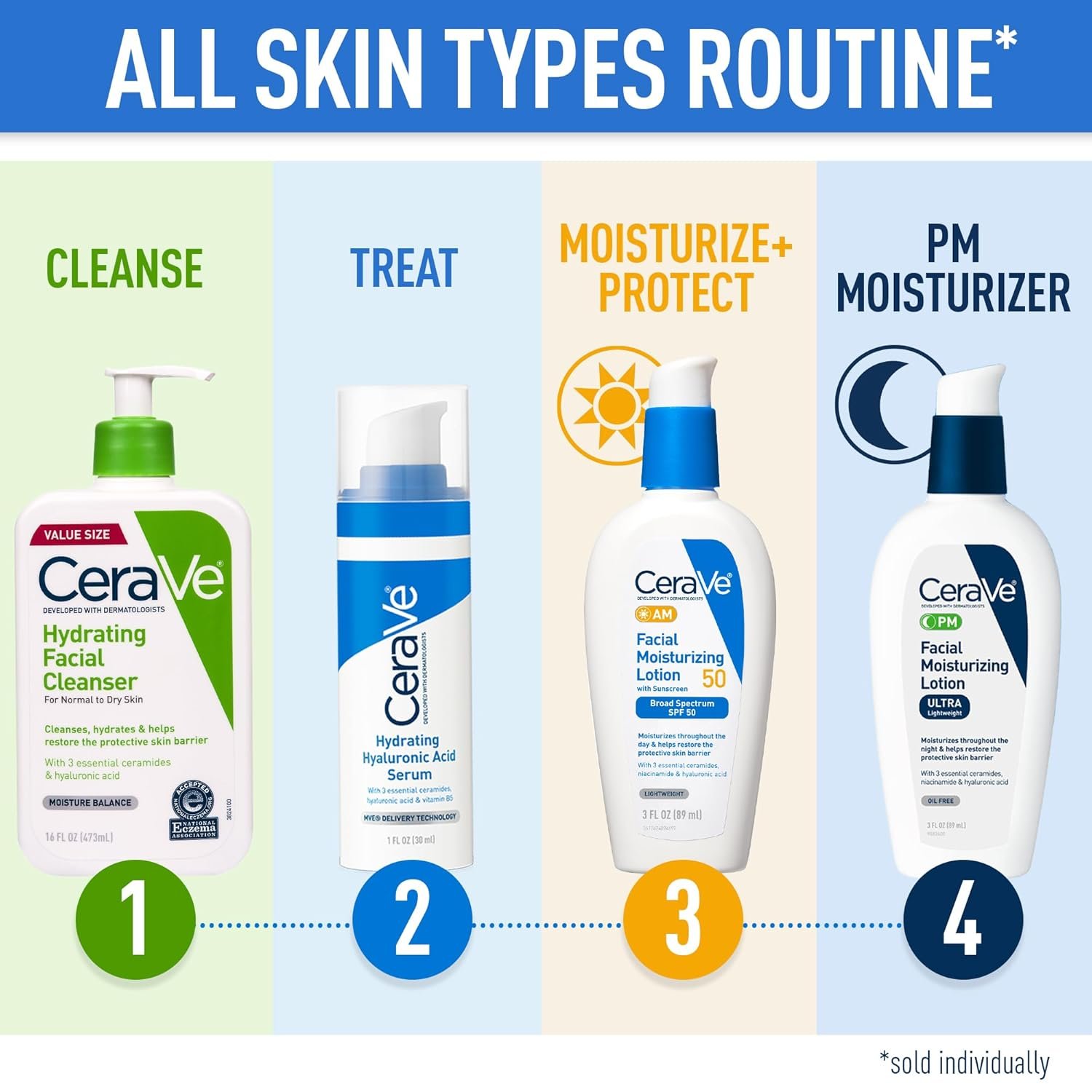 CeraVe Hydrating Facial Cleanser | Moisturizing Face Wash For Dry Skin | Hyaluronic Acid + Ceramides + Glycerin | Hydrating Cleanser For Normal To Dry Skin | National Eczema Association Certified - Image 6