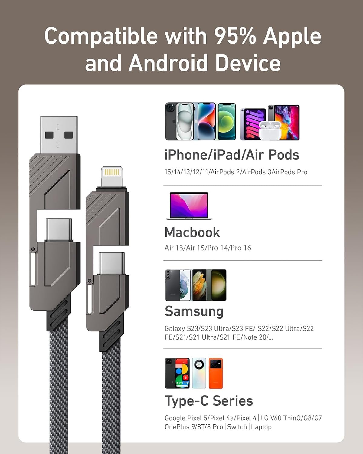 4-in-1 USB/USB C to Lightning/USB C Cable 6ft, 60W Fast Charging & Data Sync, iPhone Charger Cord for iPhone 15 14 13 12 11 Samsung S24 S23 S22 Multi Charging Cable for USB-C & Lightning Devices - Image 8