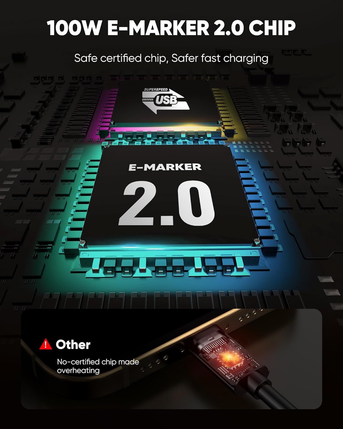 Highwings 100W USB C Cable (6.6ft, 2-Pack) for MacBook Pro/Air (2023-2018), iPhone 15 Pro Max, iPad Pro/Air/Mini 6th, Galaxy S23, Type-C Fast Charging Cord Nylon Braided - Image 6