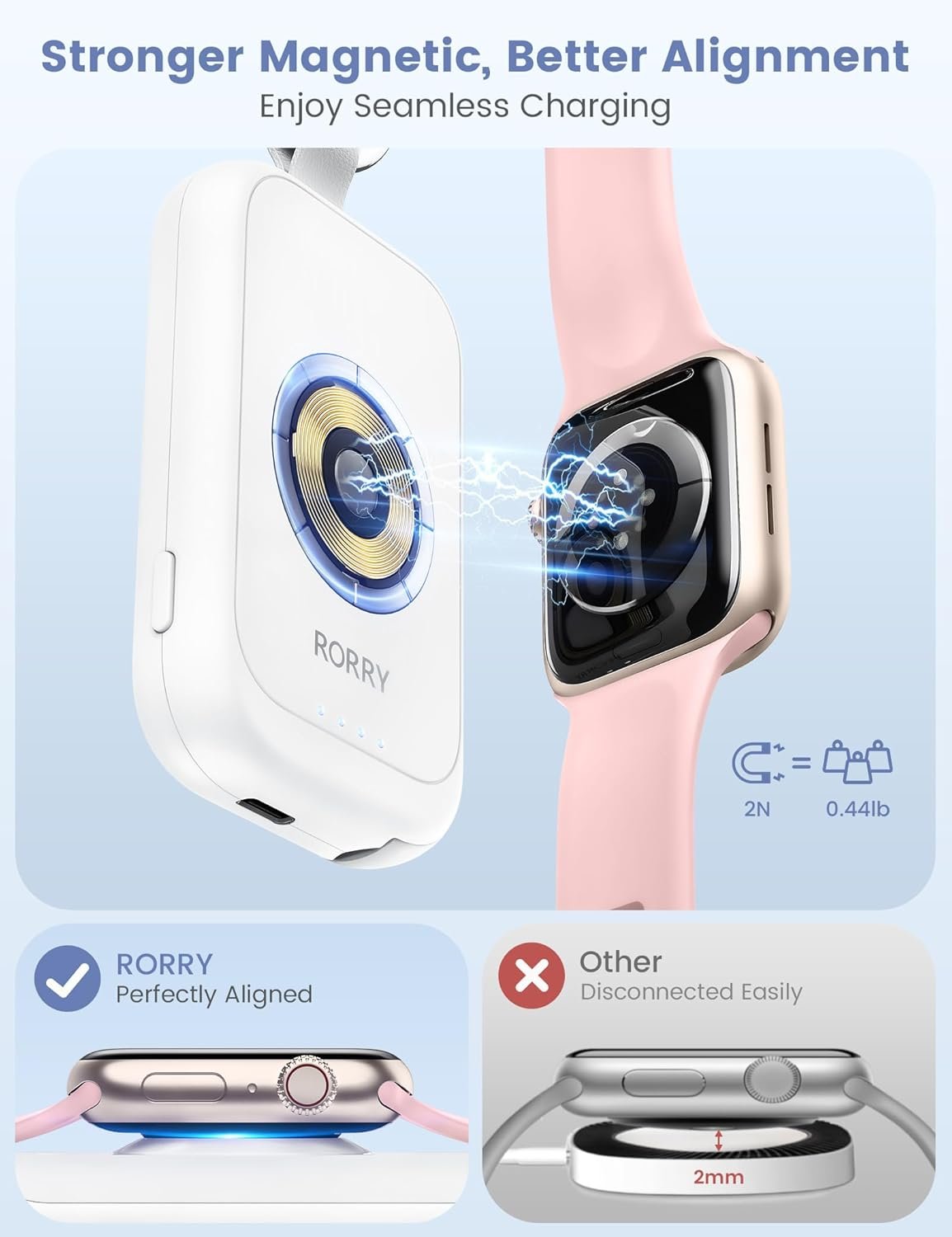 RORRY Charger for Apple Watch Series 10, 2500mAh Fast Charging Portable Charger for iWatch, Wireless Magnetic Travel Charger for Apple Watch Ultra Series 9 8 7 6 4 5 3 2 SE Accessories, White - Image 5