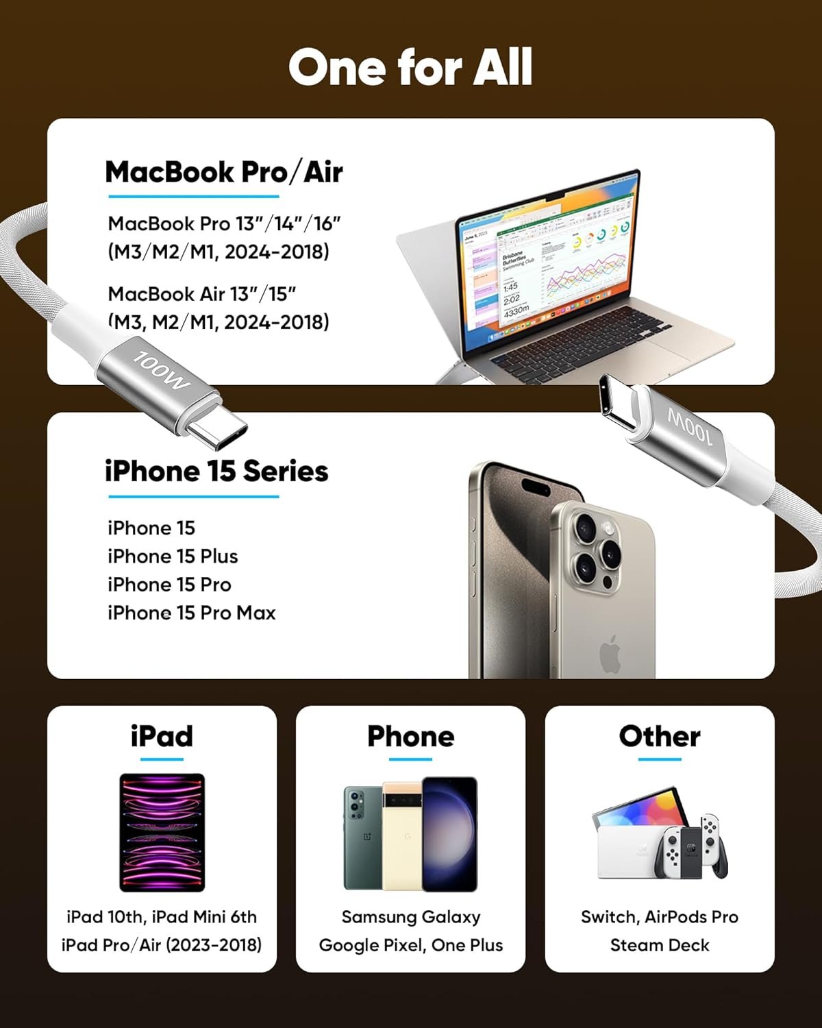 Highwings 100W USB C Cable (6.6ft, 2-Pack) for MacBook Pro/Air (2023-2018), iPhone 15 Pro Max, iPad Pro/Air/Mini 6th, Galaxy S23, Type-C Fast Charging Cord Nylon Braided - Image 5