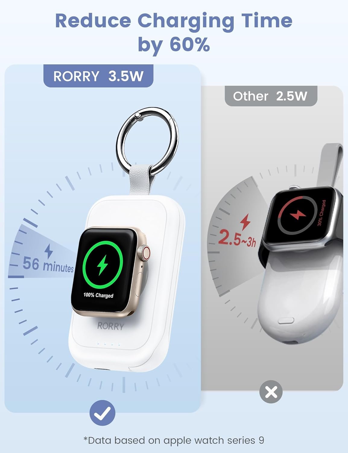 RORRY Charger for Apple Watch Series 10, 2500mAh Fast Charging Portable Charger for iWatch, Wireless Magnetic Travel Charger for Apple Watch Ultra Series 9 8 7 6 4 5 3 2 SE Accessories, White - Image 3