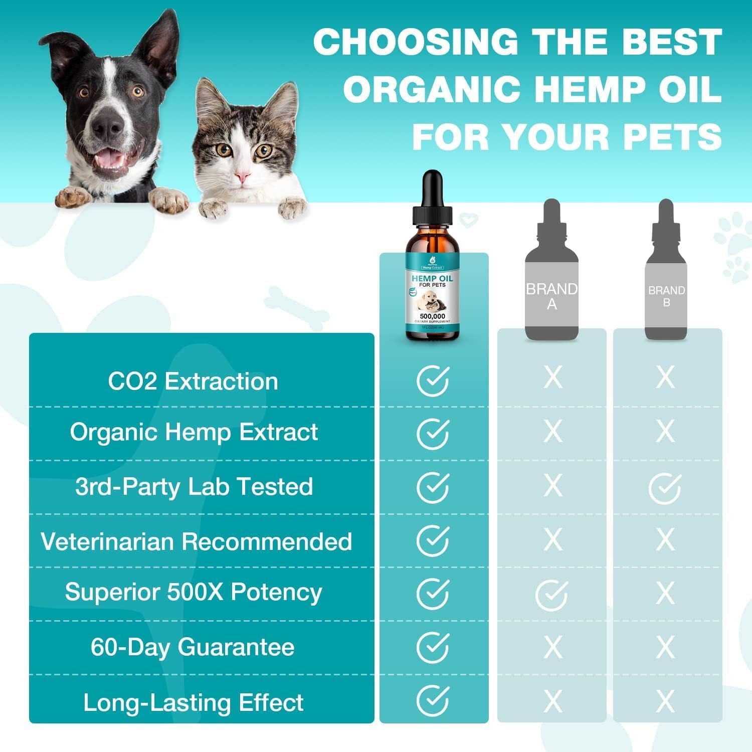 Hemp Oil for Cats and Dogs (3 Packs) Pet Hemp Drops Helps Anxiety Stress Pain Holistic Inflammation Skin Allergies Relief Joint Hip Аrthritis Sleep Aid Calm Tincture Oils, Organic Extract Treats - Image 5
