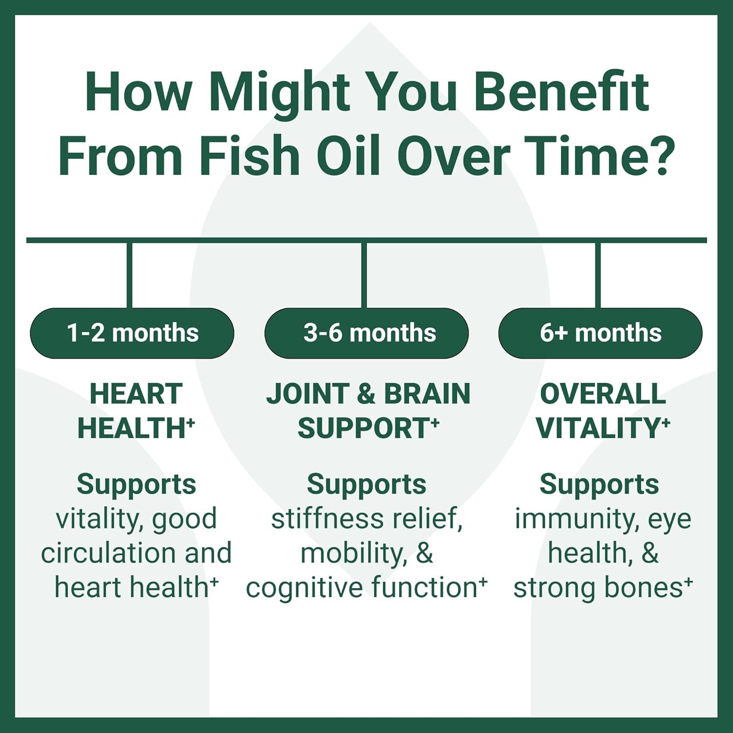 Luma Nutrition Omega 3 Fish Oil Supplement - Extra Strength 2500mg - 2000mg EPA & DHA - Brain and Heart Health - 60 Softgels - Image 5