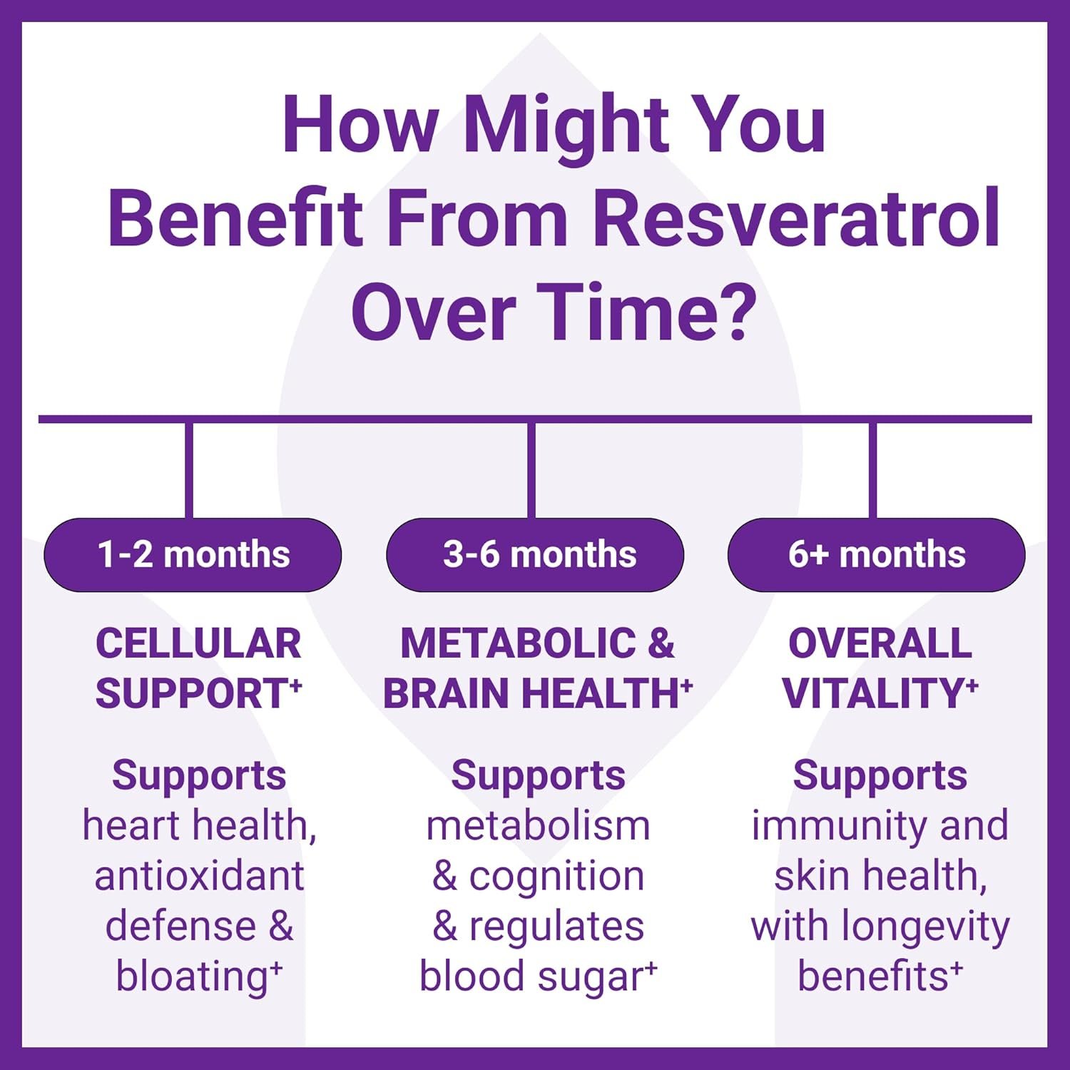 Luma Nutrition High Purity Resveratrol Capsules - 98% Trans-Resveratrol - Reservatrol Supplement - Antioxidant - USA - 60 Capsules - Image 5