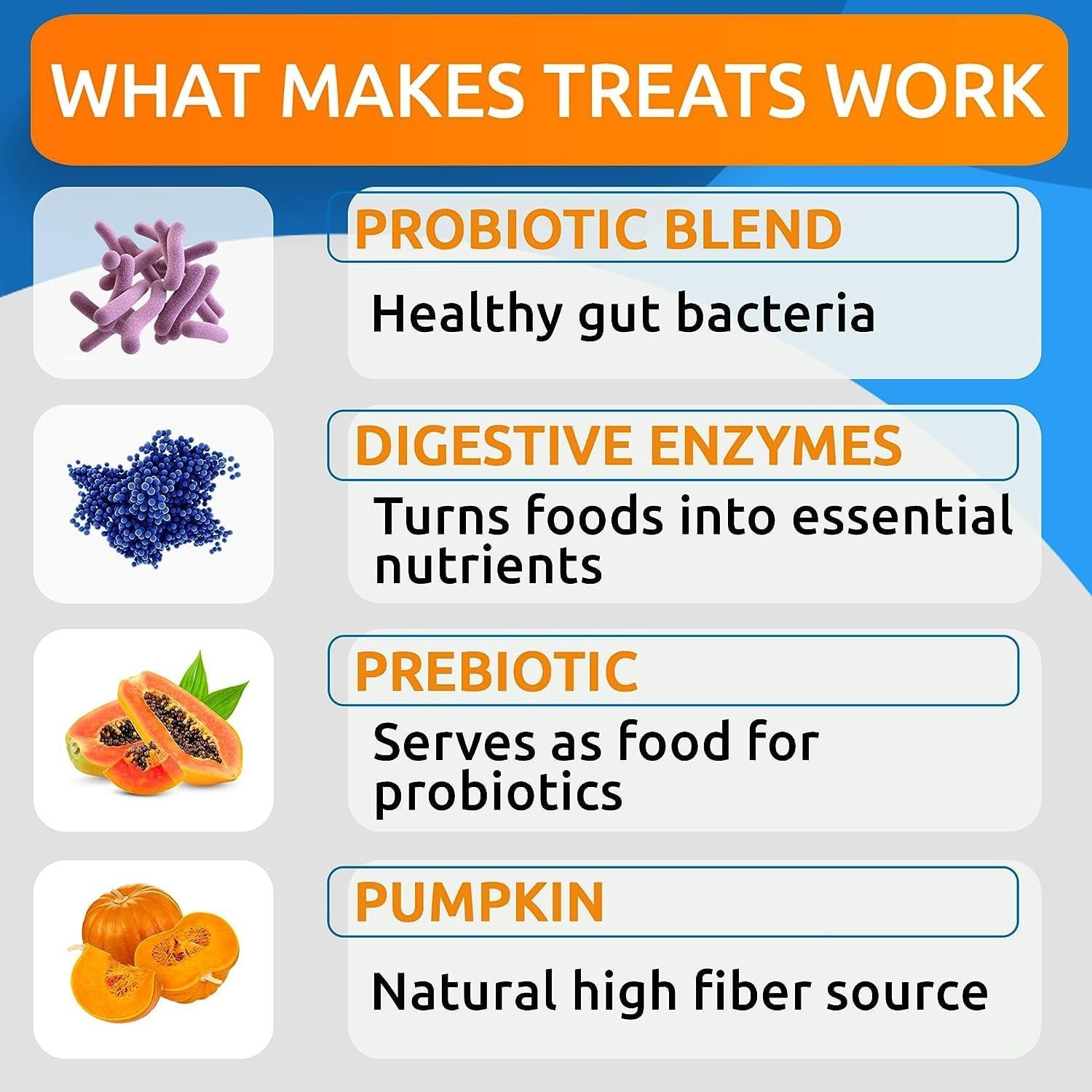 Bark&Spark Dog Probiotics & Digestive Enzymes (Gut Health) Allergy & Itchy Skin - Pet Diarrhea Gas Treatment Upset Stomach Relief, Digestion Health Prebiotic Supplement Large Dog Treats (240Ct Bacon) - Image 8