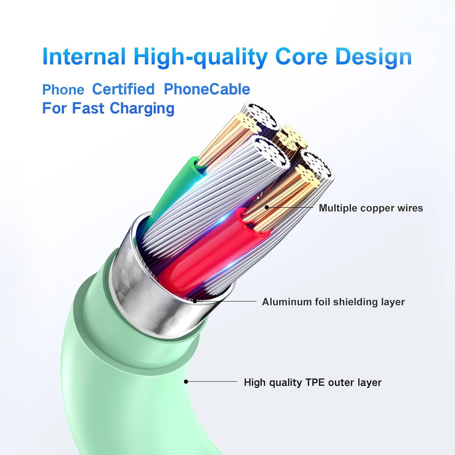 Dayaoncy for Phone Charger Fast Charging, Upgarded 20W USB C Wall Charger with 3Pack 10FT USB C to Lightning Cable, Phone Cable Fast Charging Compatible withi Phone 14/13/12/12 Pro Max/11/Xs Max/XR - Image 7