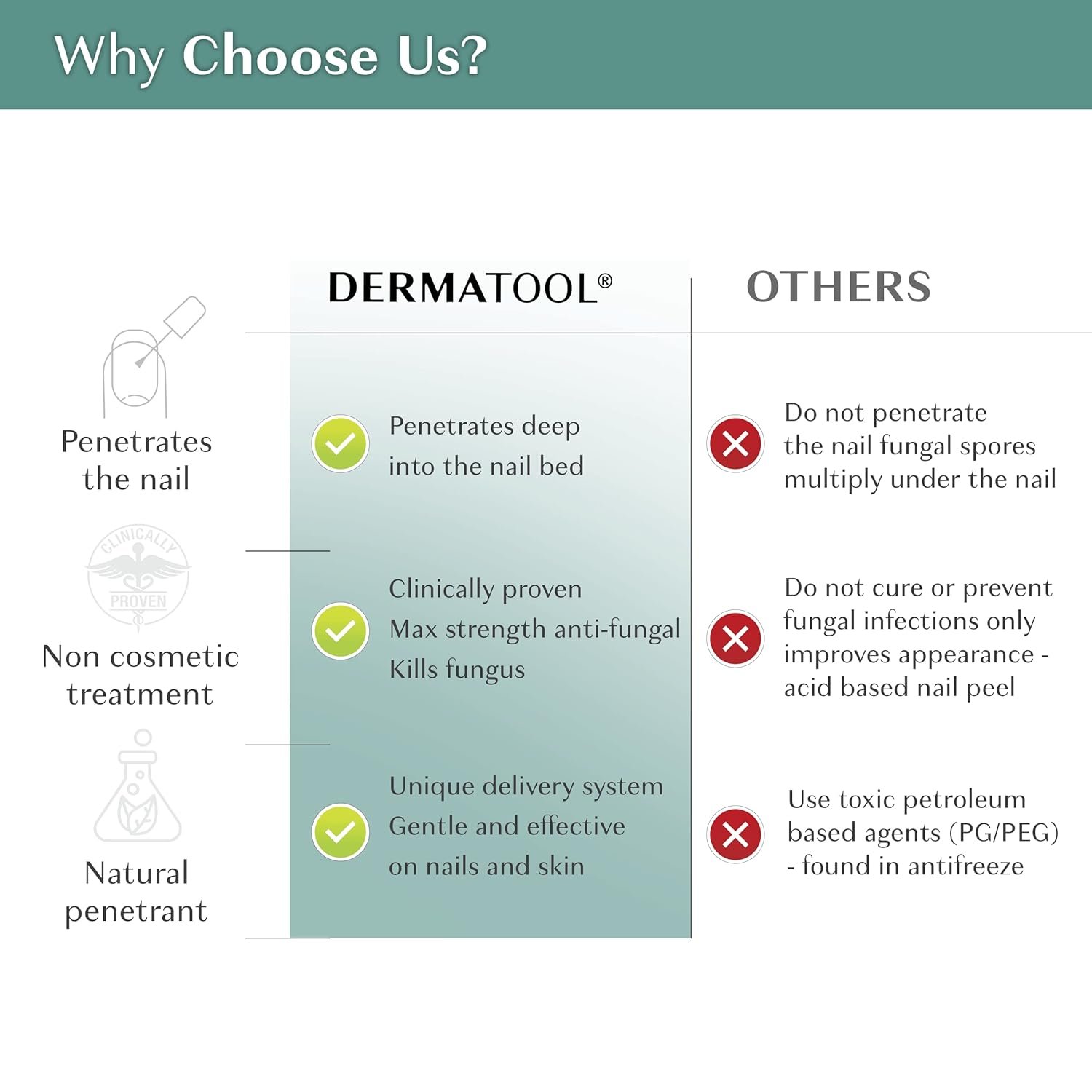 Toenail Fungus Treatment Extra Strength Antifungal Solution and Nail Fungus Treatment for Toenail - Repairs Fungal Damaged, Yellow, Thick, Discolored Nails - Fingernails and Toe Nail Fungus Treatments - Image 8