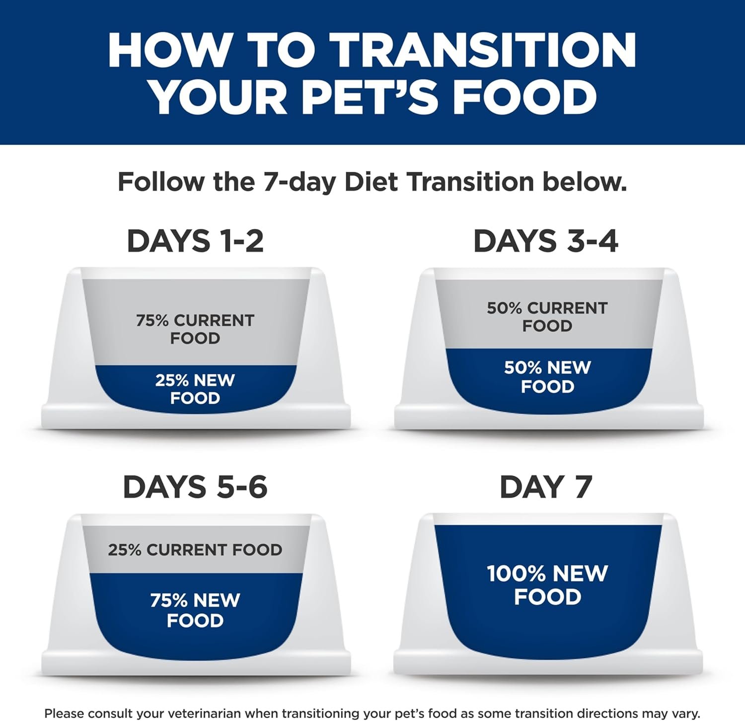 Hill's Science Diet Adult 7+, Senior Adult 7+ Premium Nutrition, Wet Cat Food, Chicken Minced, 2.9 oz Can, Case of 24 - Image 7