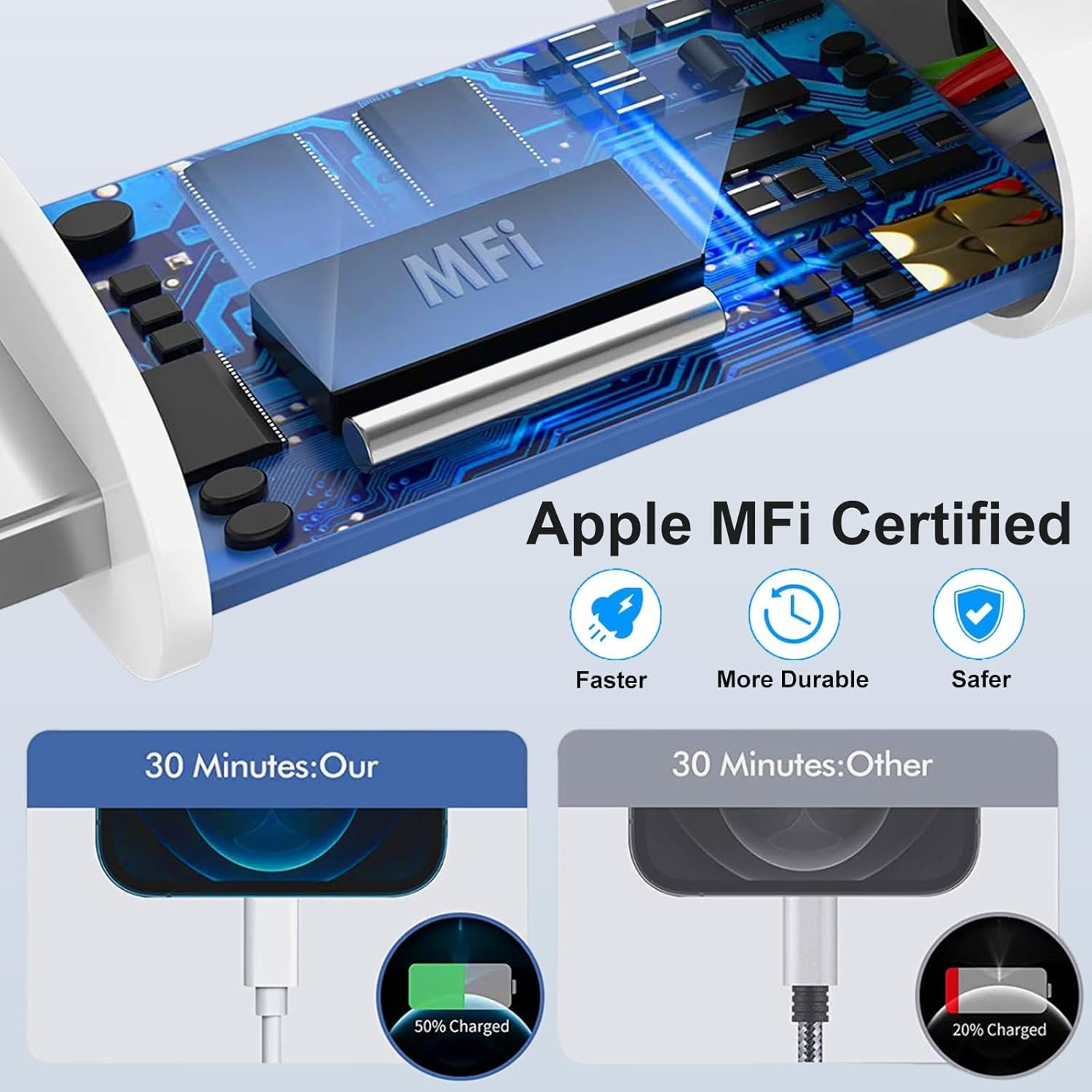 USB C Wall Charger,Dual Port 10FT iPhone Charger 20W PD+QC3.0 Power Adapter Fast Charging Block Plug with 10ft USB C to Lightning Cable for iPhone 14/14 Pro/14 Pro Max/13/12/11/Pro Max/XS/XR/X/AirPods - Image 5