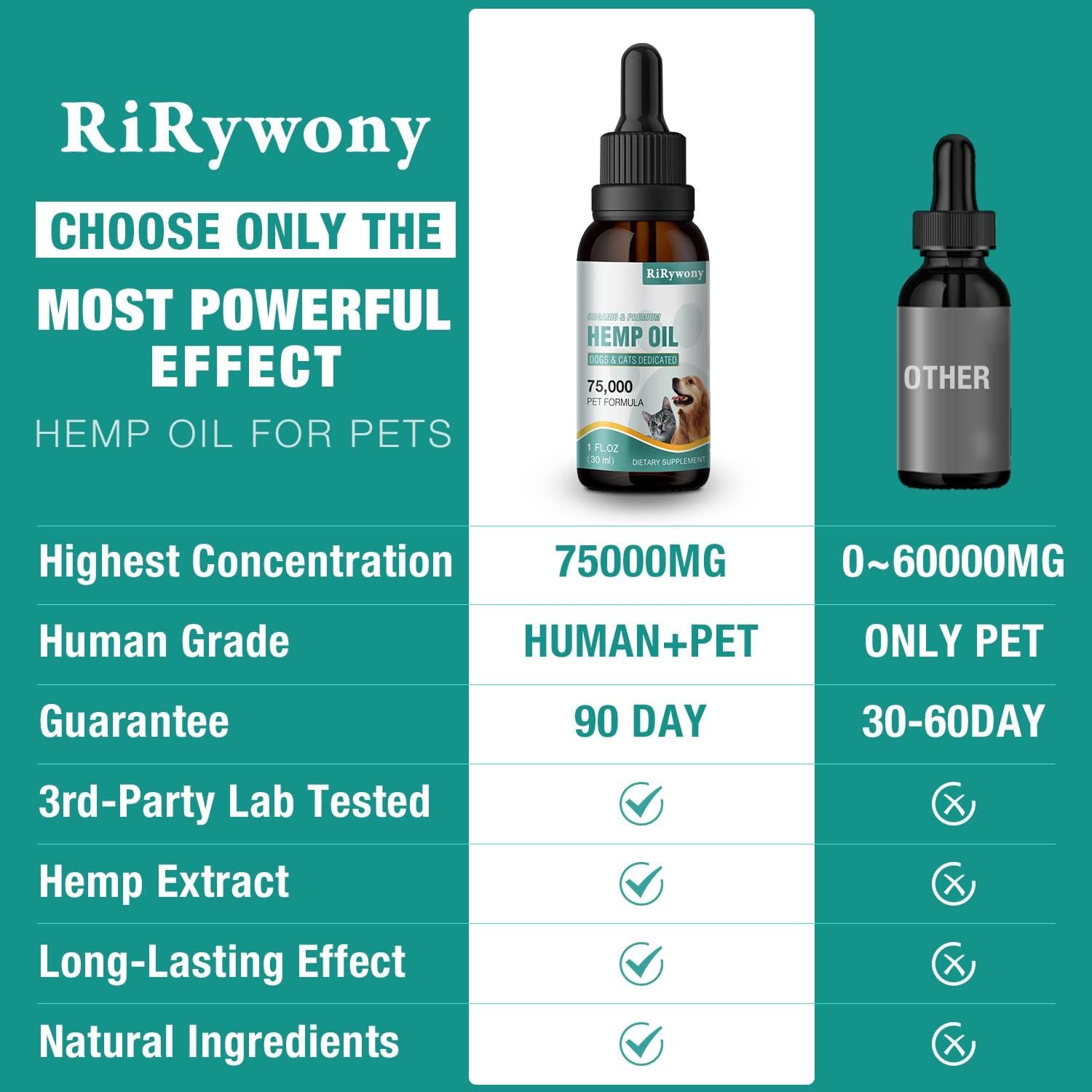 RiRywony Hemp Oil for Dogs Cats - Pure Hemp Drops for Pets Arthritis Pain Anxiety Relief Stress - Dog Herbal Supplements -Hip Joint Support Calming - Skin Health - Omega Fatty Acids - Made in USA - Image 6