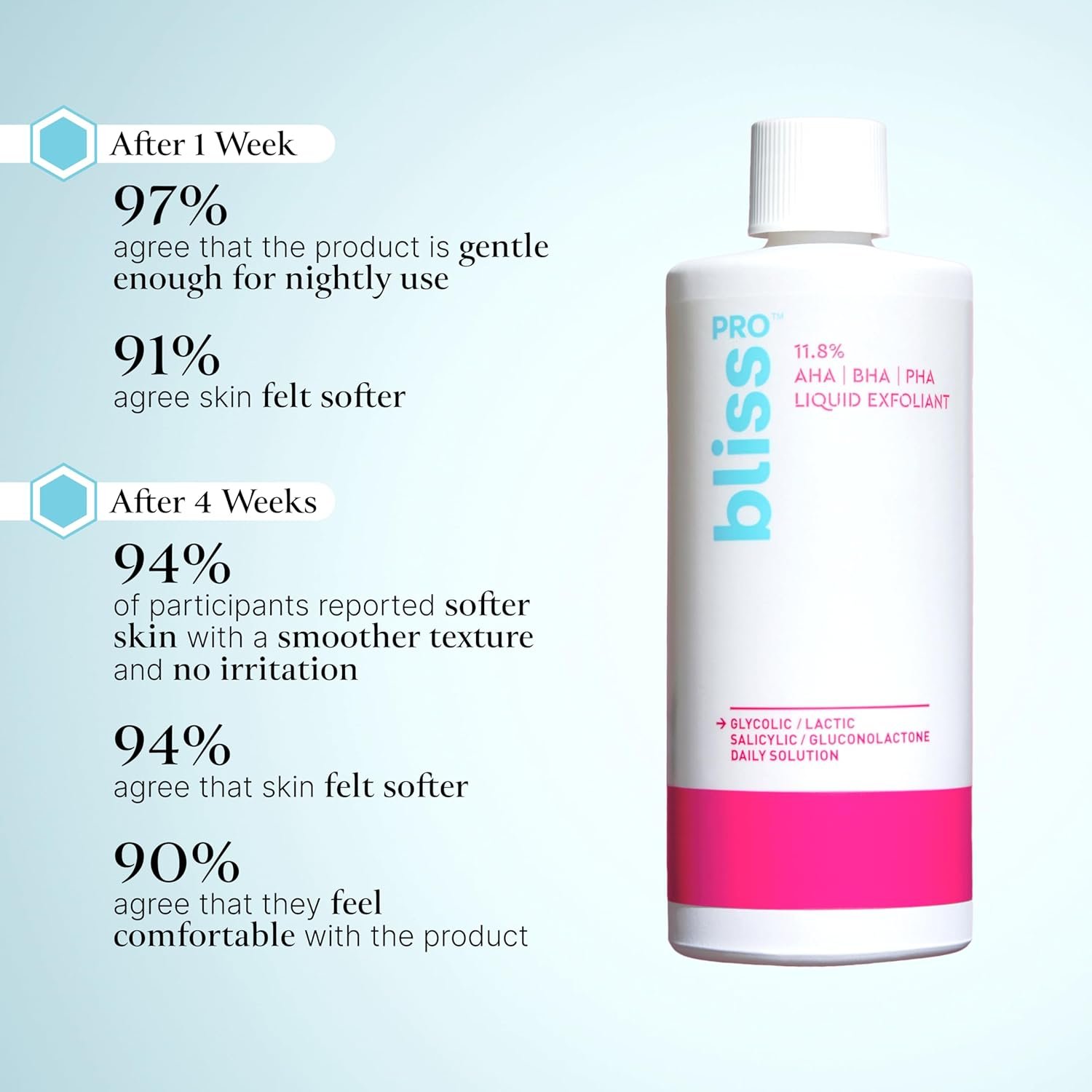 Bliss Bright Idea Vitamin C Serum + BlissPro Liquid Exfoliant Duo: Anti-Aging Skincare, Reduce Fine Lines, Boost Elasticity - Clean - Vegan & Cruelty-Free - Image 8