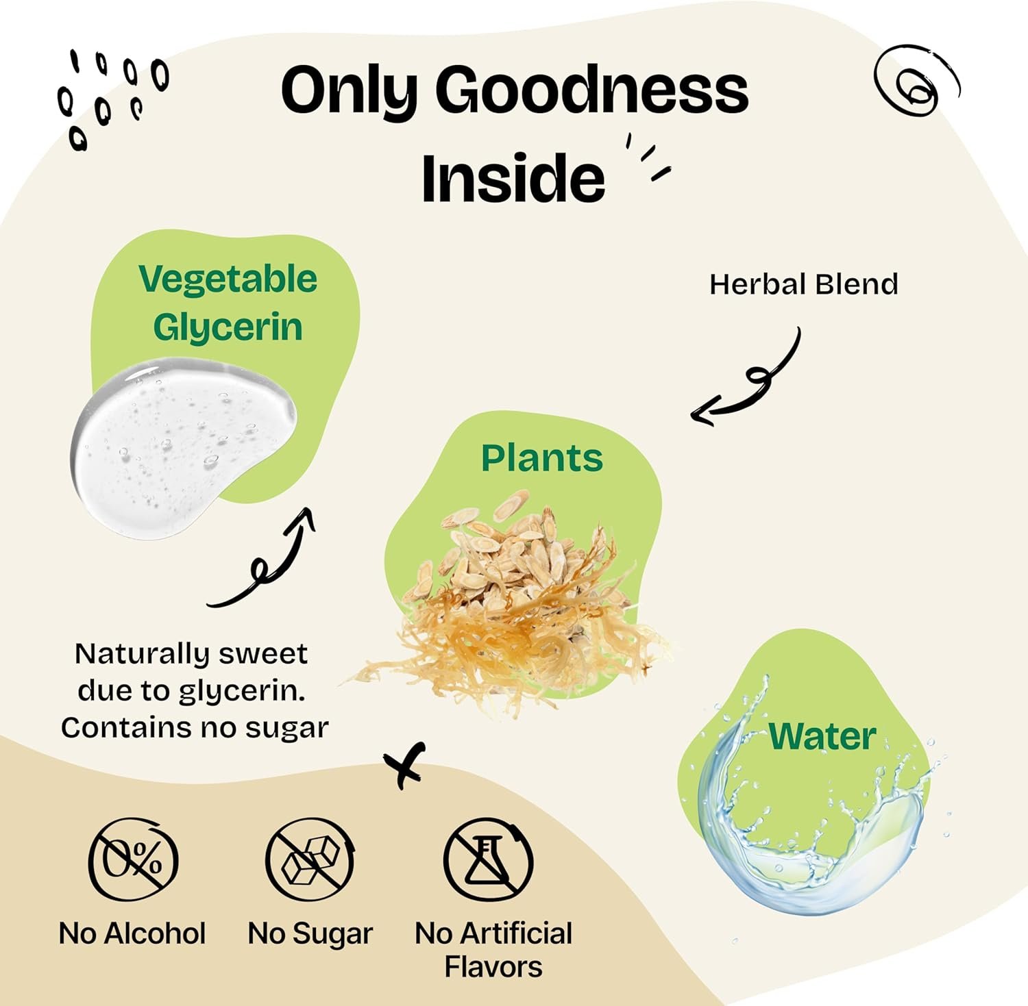 Senior Dogs Drops - Thyroid, Immune & Brain Support Complex for Elderly Dogs of All Breeds & Sizes - Vitamins and Supplements for Older Dogs - Senior Dog Food Supplements - 2 oz - Image 5