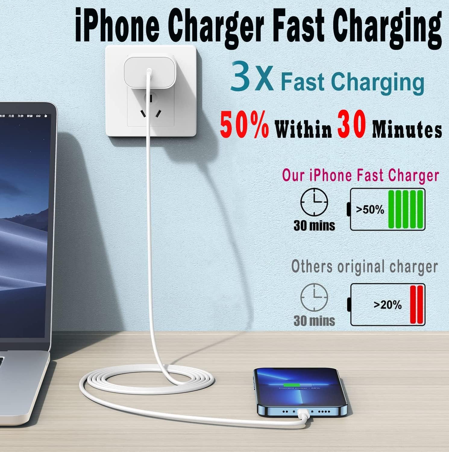 iPhone Charger Fast Charging,iPhone Fast Charger 2Pack Type C Fast Charger Block Plug Adapter 6FT USB-C to Lightning Cable Cord for iPhone 14/13/13 Pro/12 Pro/12 Pro Max/11/Xs Max/XR/X/SE,iPad,AirPods - Image 3