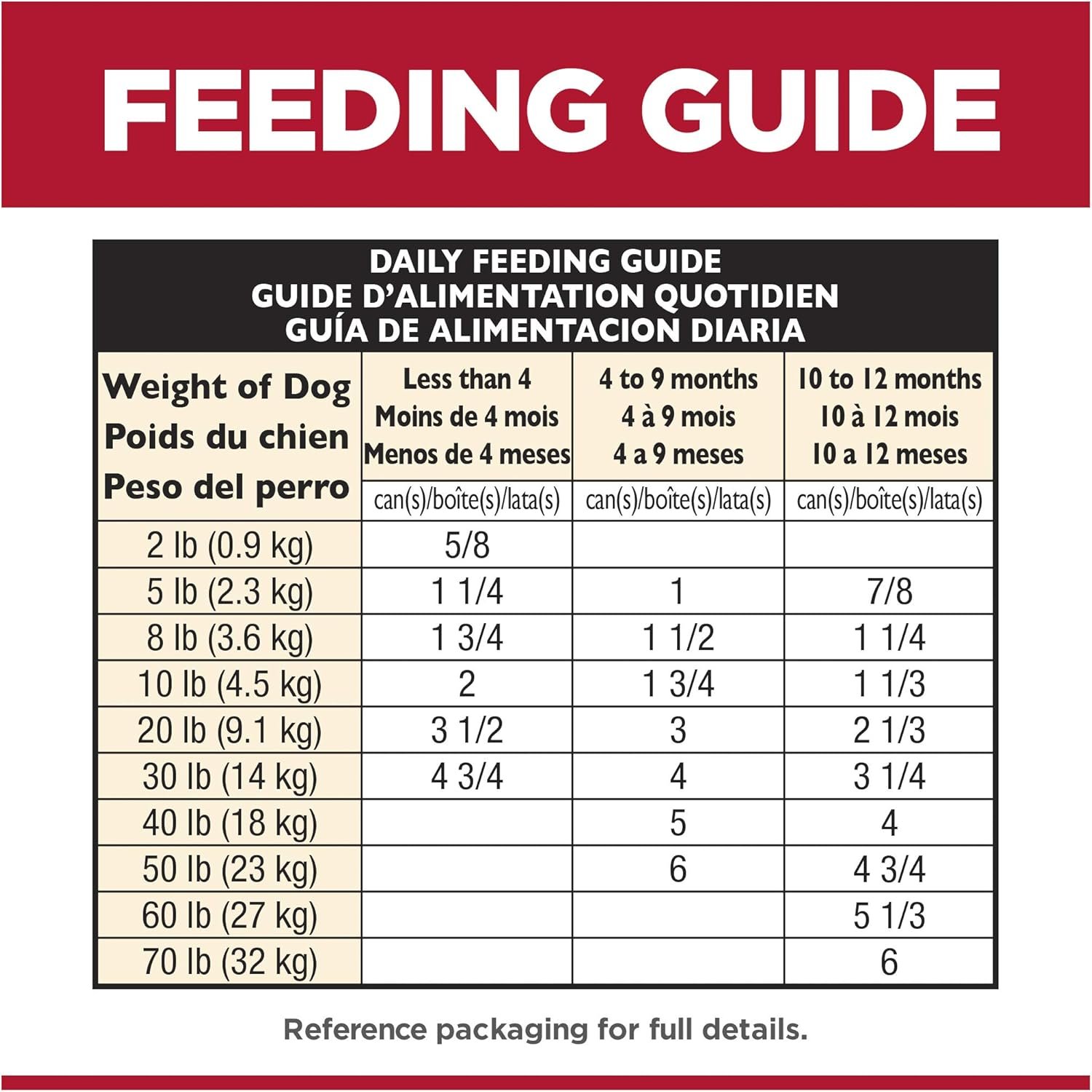 Hill's Science Diet Puppy, Puppy Premium Nutrition, Wet Dog Food, Chicken & Vegetables Stew, 12.8 oz Can, Case of 12 - Image 7