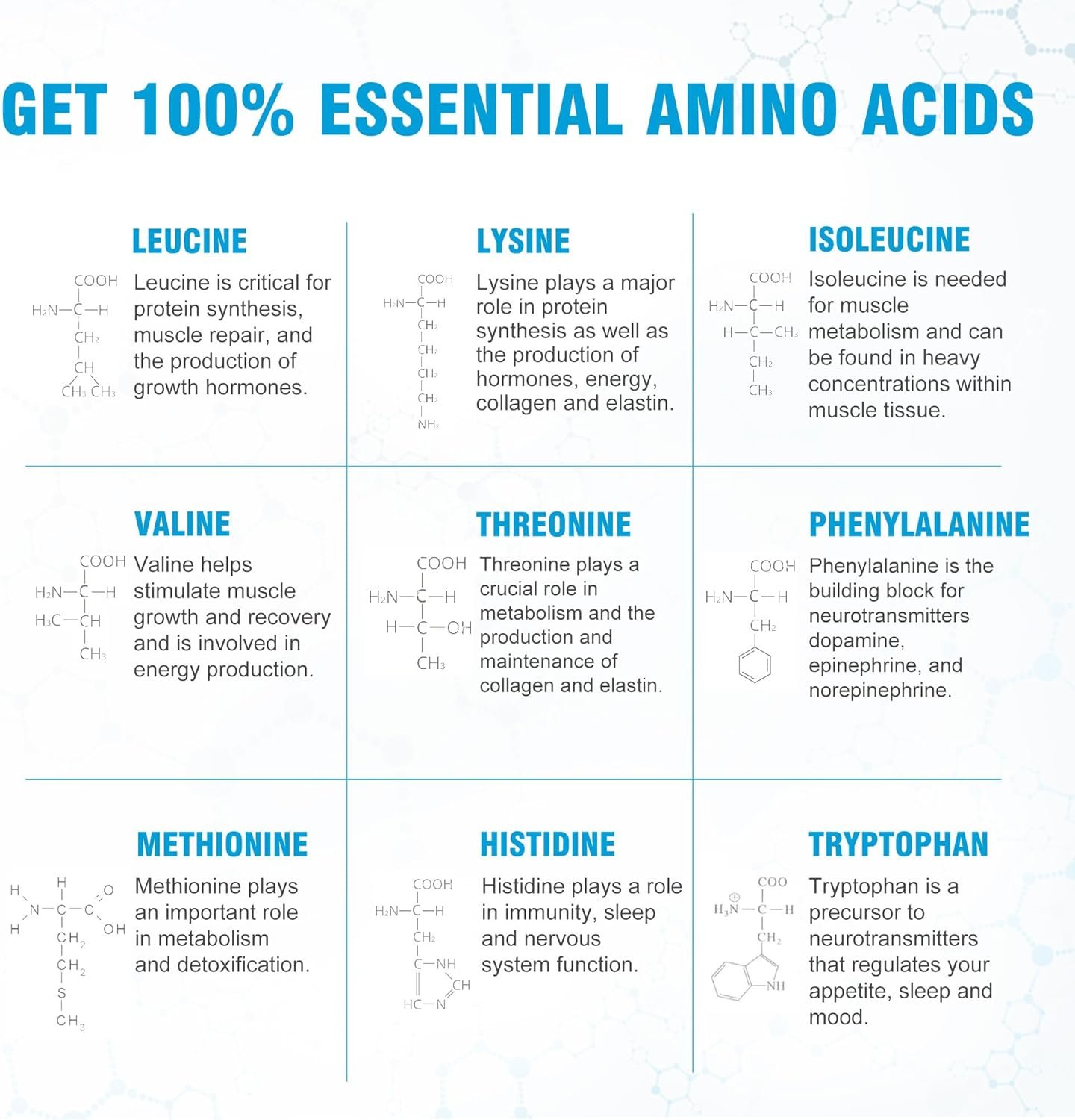 Ultimate 100% Essential Amino Acid Supplement - 150 Easy-to-Swallow, 1g Coated Tablets - All 9 EAA with 40% Leucine in Optimized BCAA Ratio - Increase Energy, Lean Muscle & Recovery - Keto & Vegan - Image 8