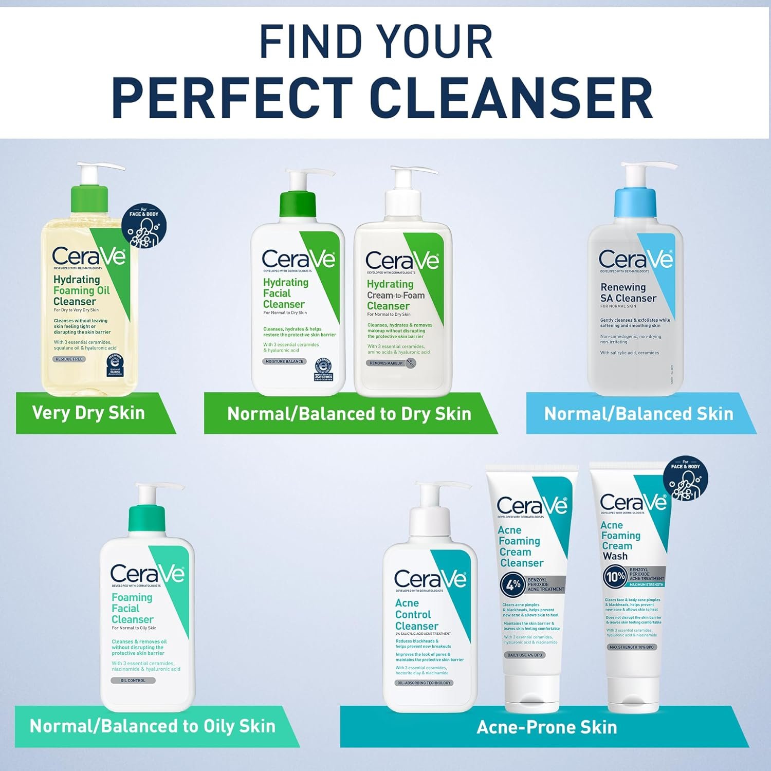 CeraVe Hydrating Facial Cleanser | Moisturizing Face Wash For Dry Skin | Hyaluronic Acid + Ceramides + Glycerin | Hydrating Cleanser For Normal To Dry Skin | National Eczema Association Certified - Image 7