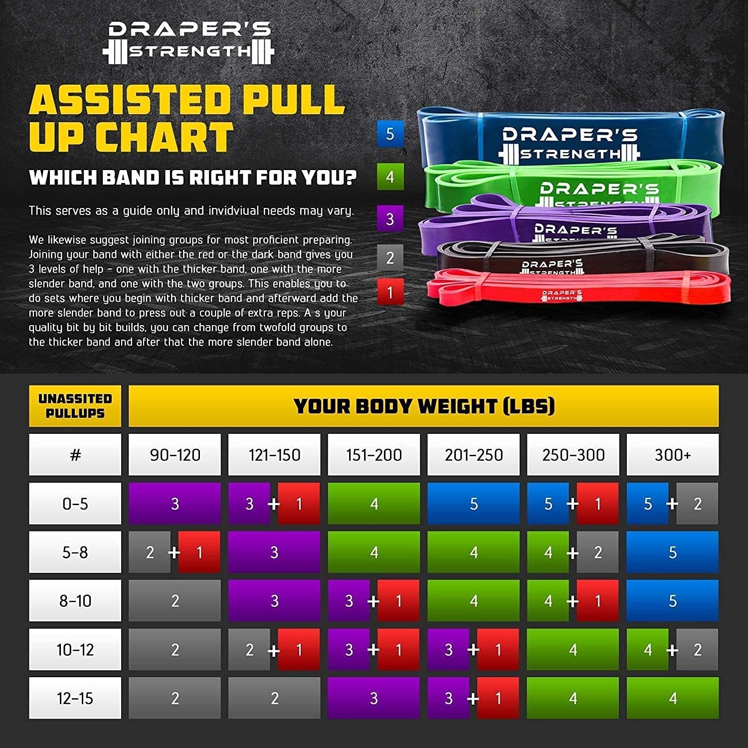 Draper's Strength Heavy Duty Resistance Stretch Loop Bands for Powerlifting Workout Exercise and Assisted Pull Ups - Image 10