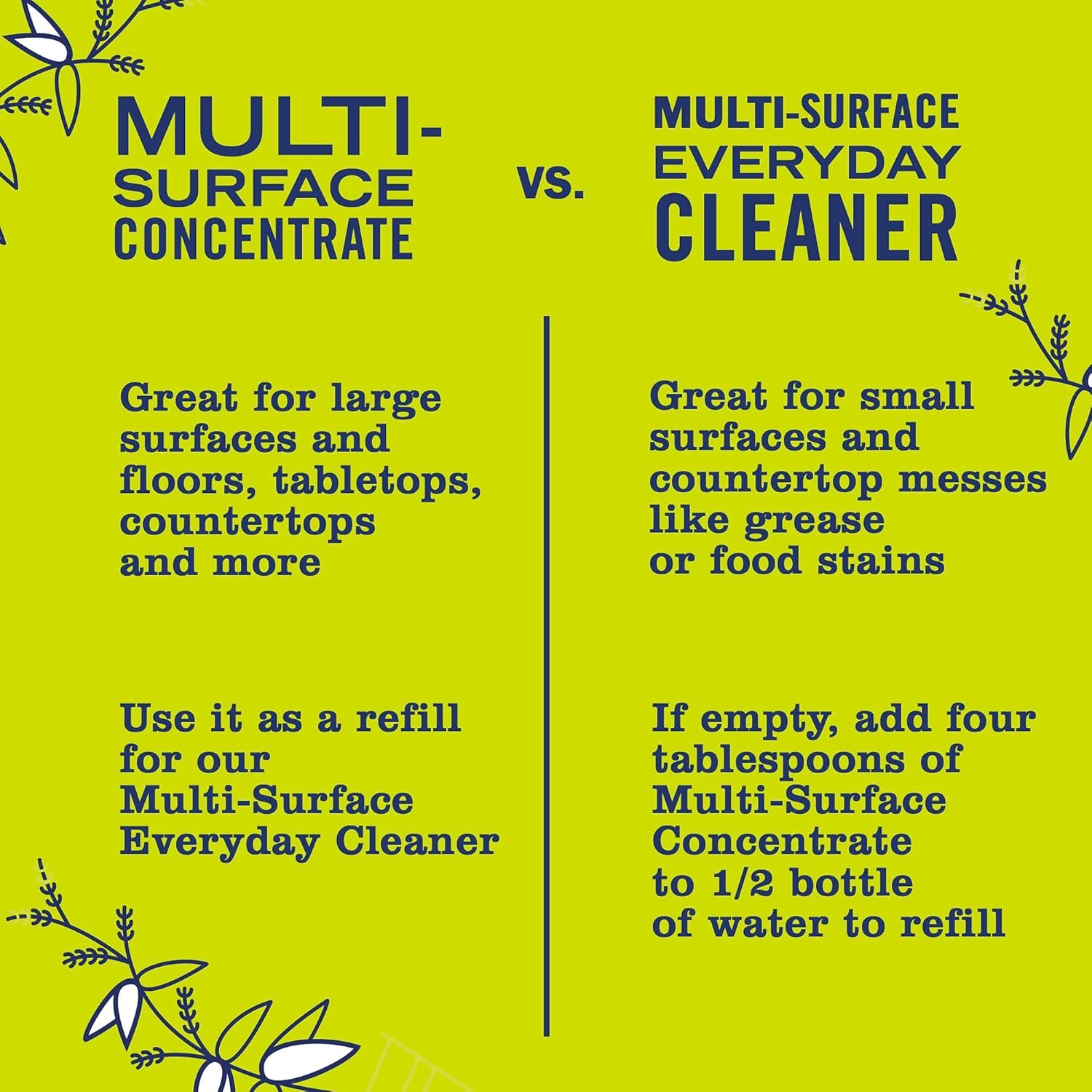 MRS. MEYER'S CLEAN DAY All-Purpose Cleaner Spray, Cruelty Free Formula, Lemon Verbena, 16 fl. oz - Pack of 3 - Image 7